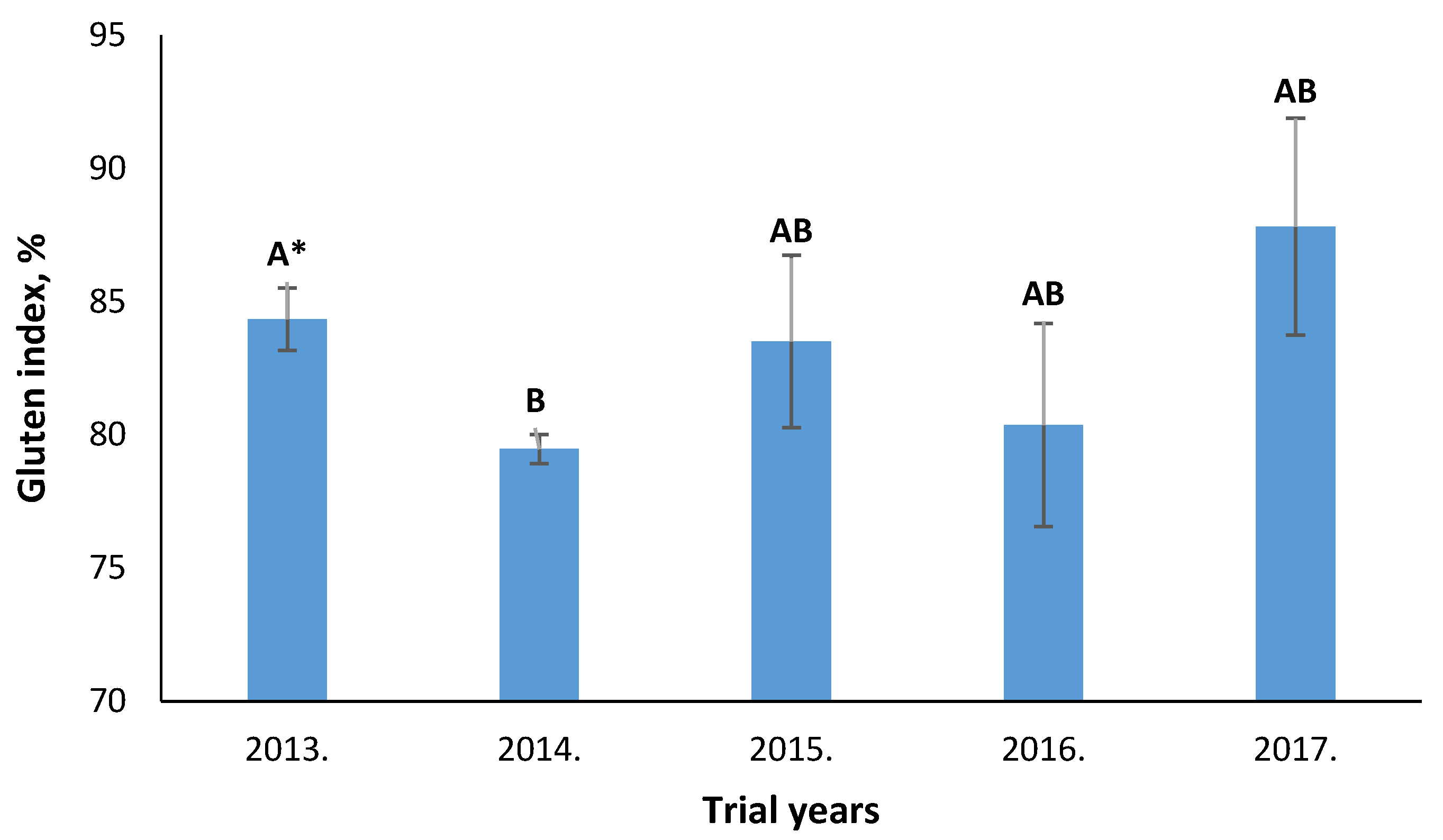 Agriculture 11 01232 g002