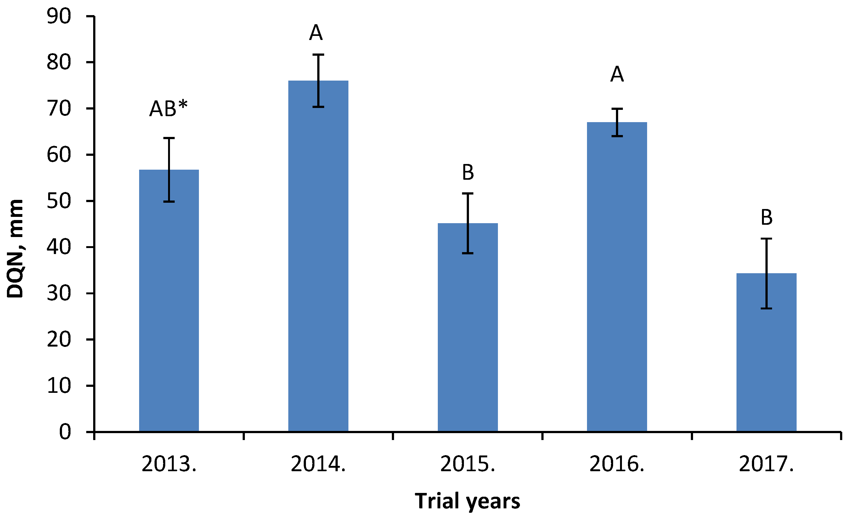Agriculture 11 01232 g003