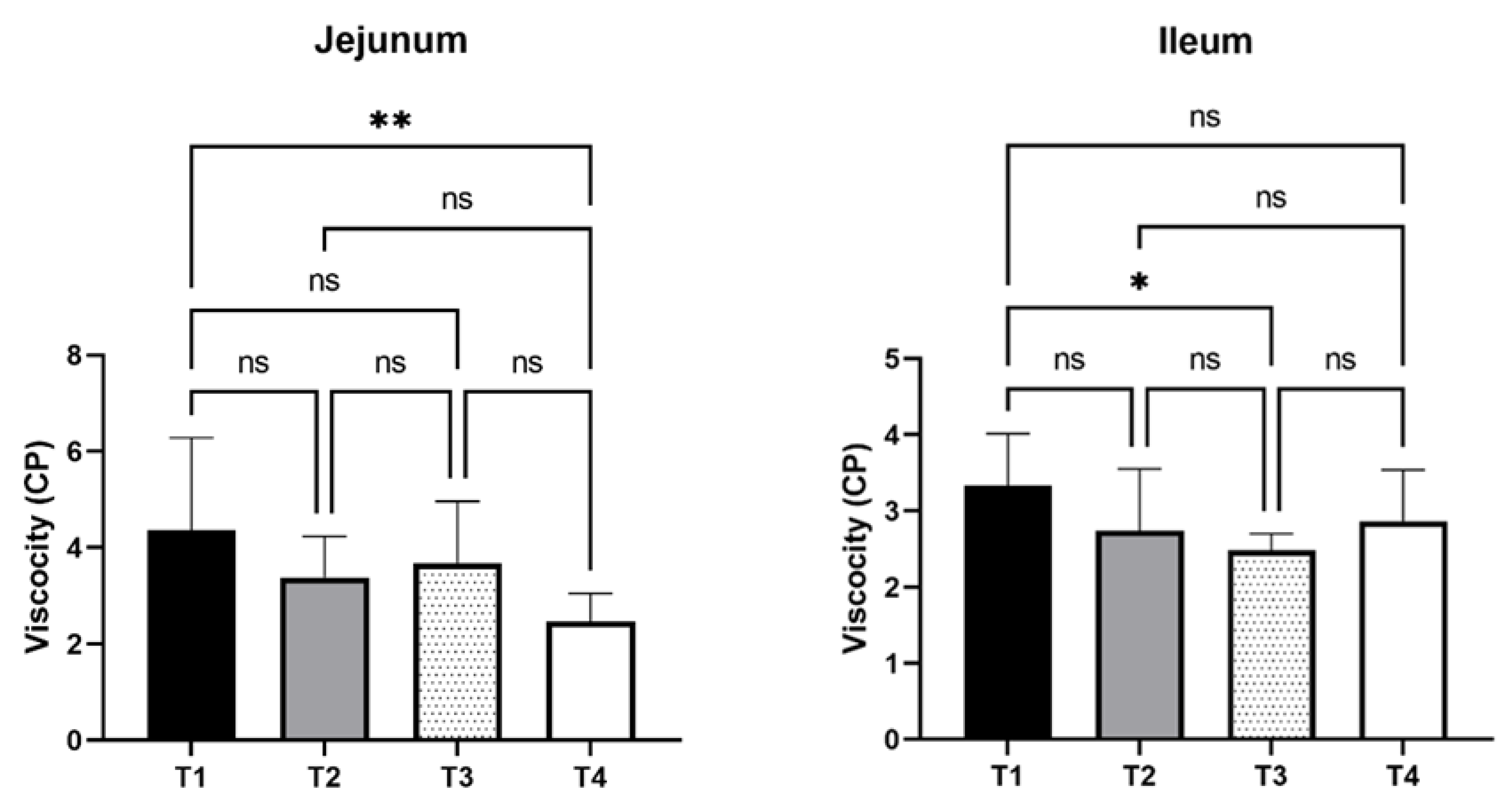 Agriculture 11 01235 g003