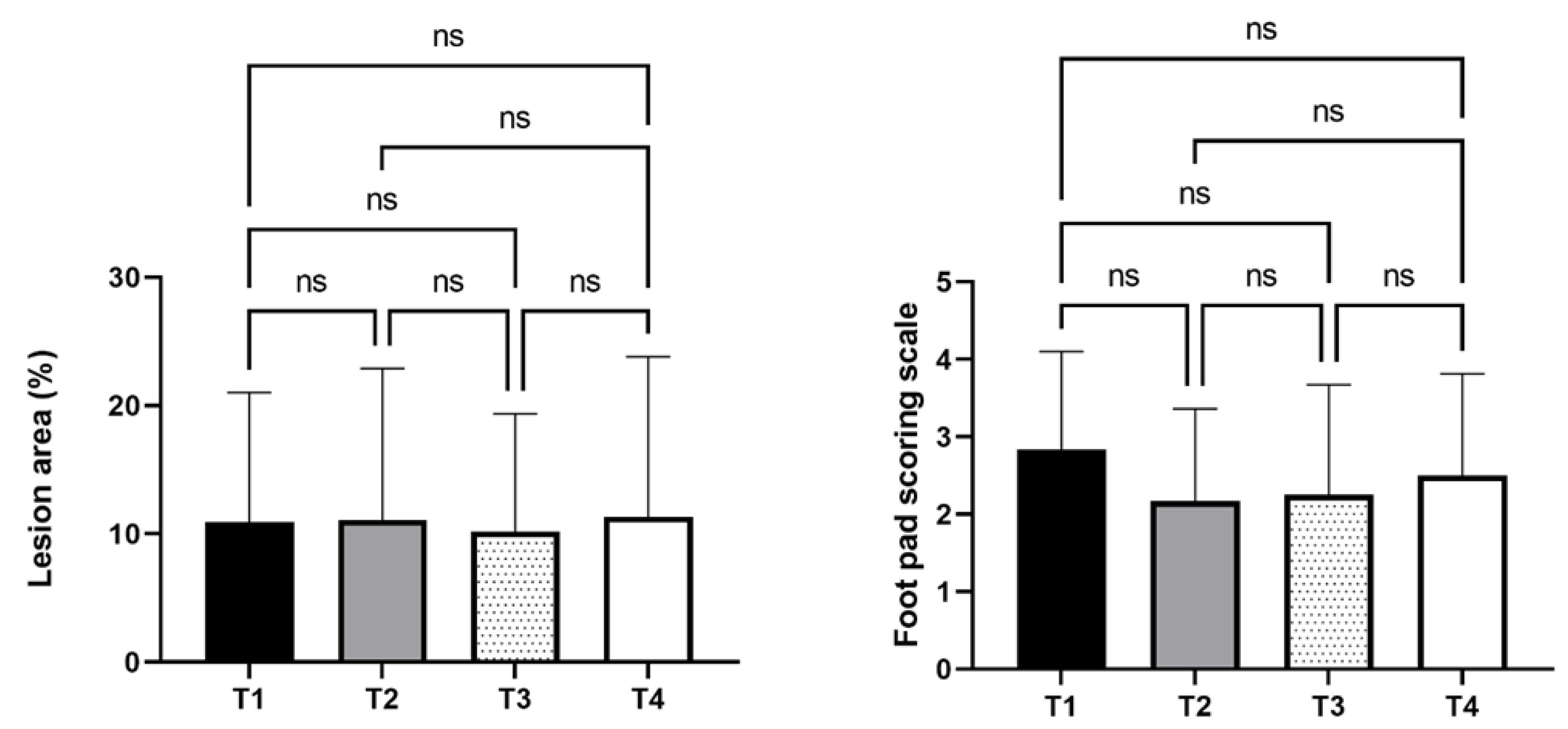 Agriculture 11 01235 g005