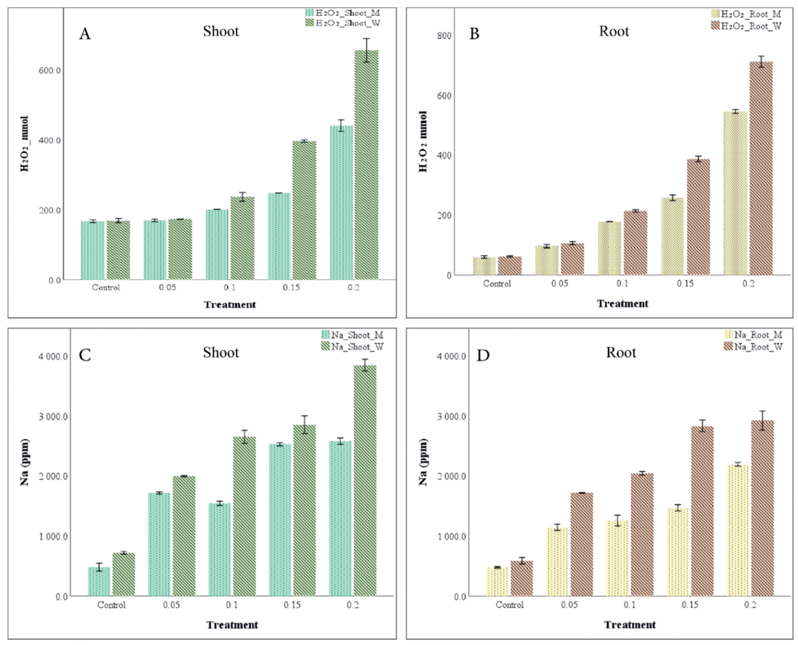 Agriculture 11 01254 g001