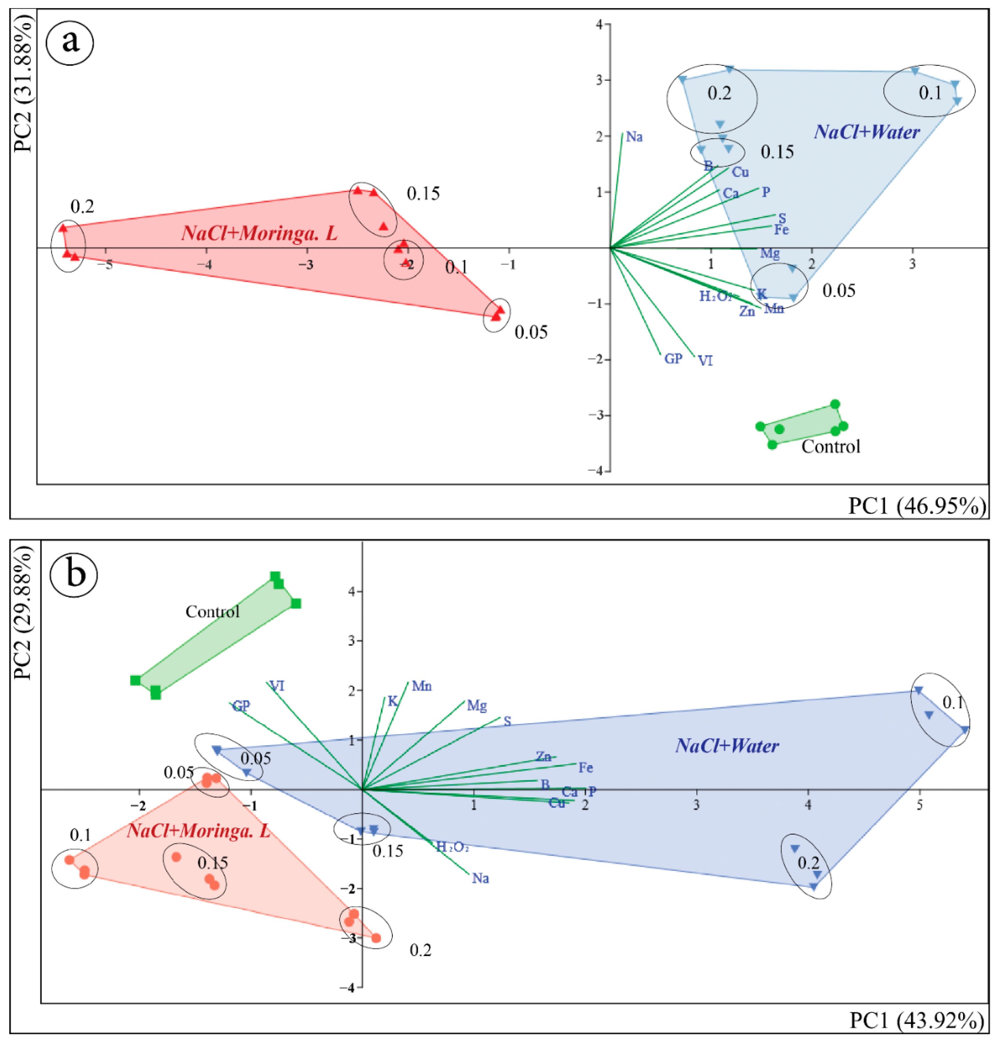 Agriculture 11 01254 g003