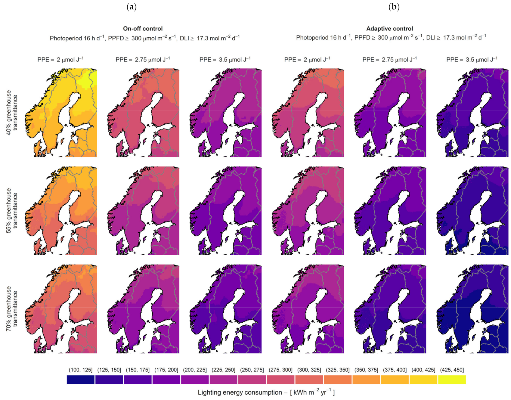Agriculture 11 01255 g007