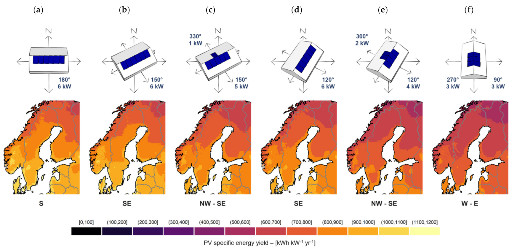 Agriculture 11 01255 g008