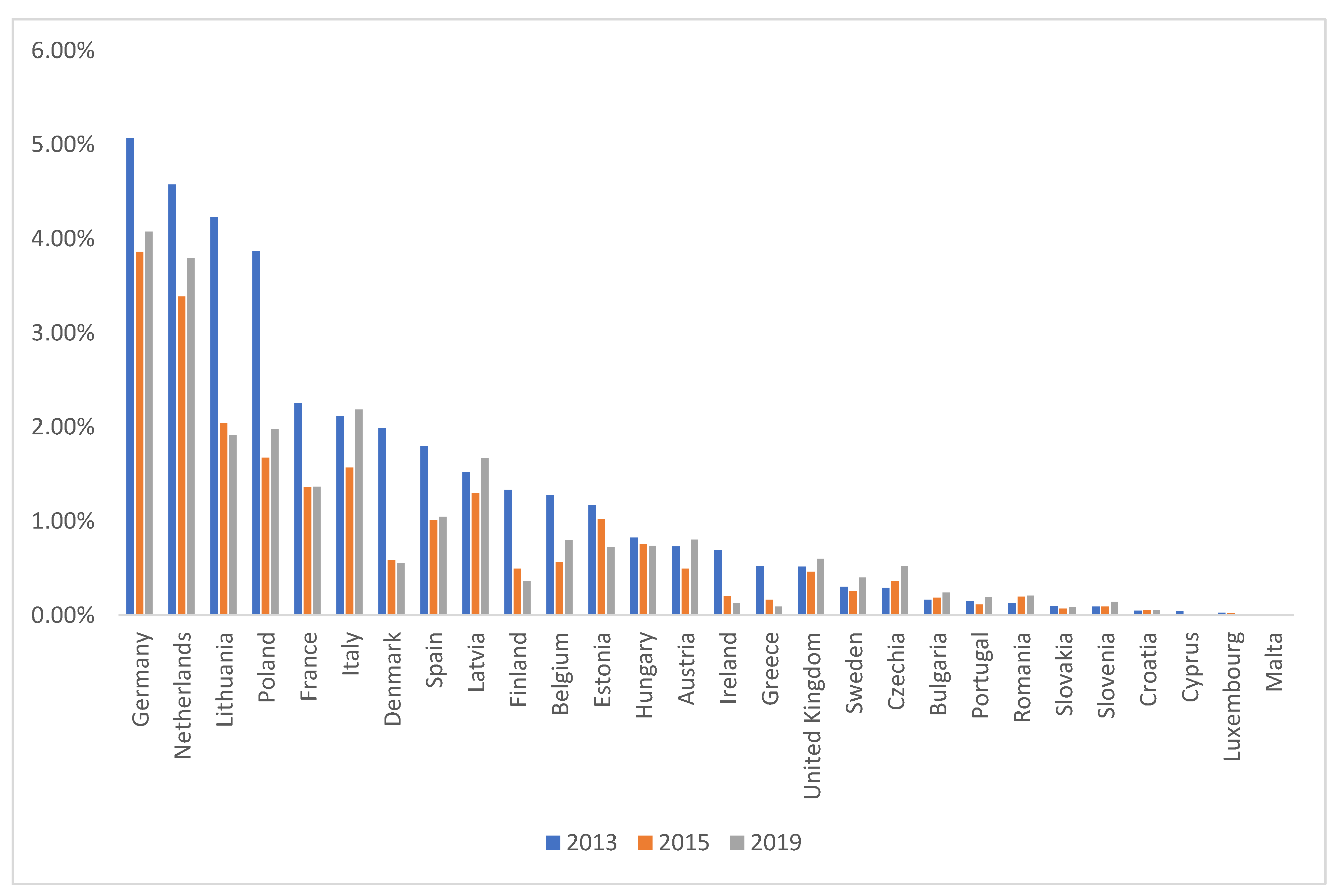 Agriculture 11 01259 g003
