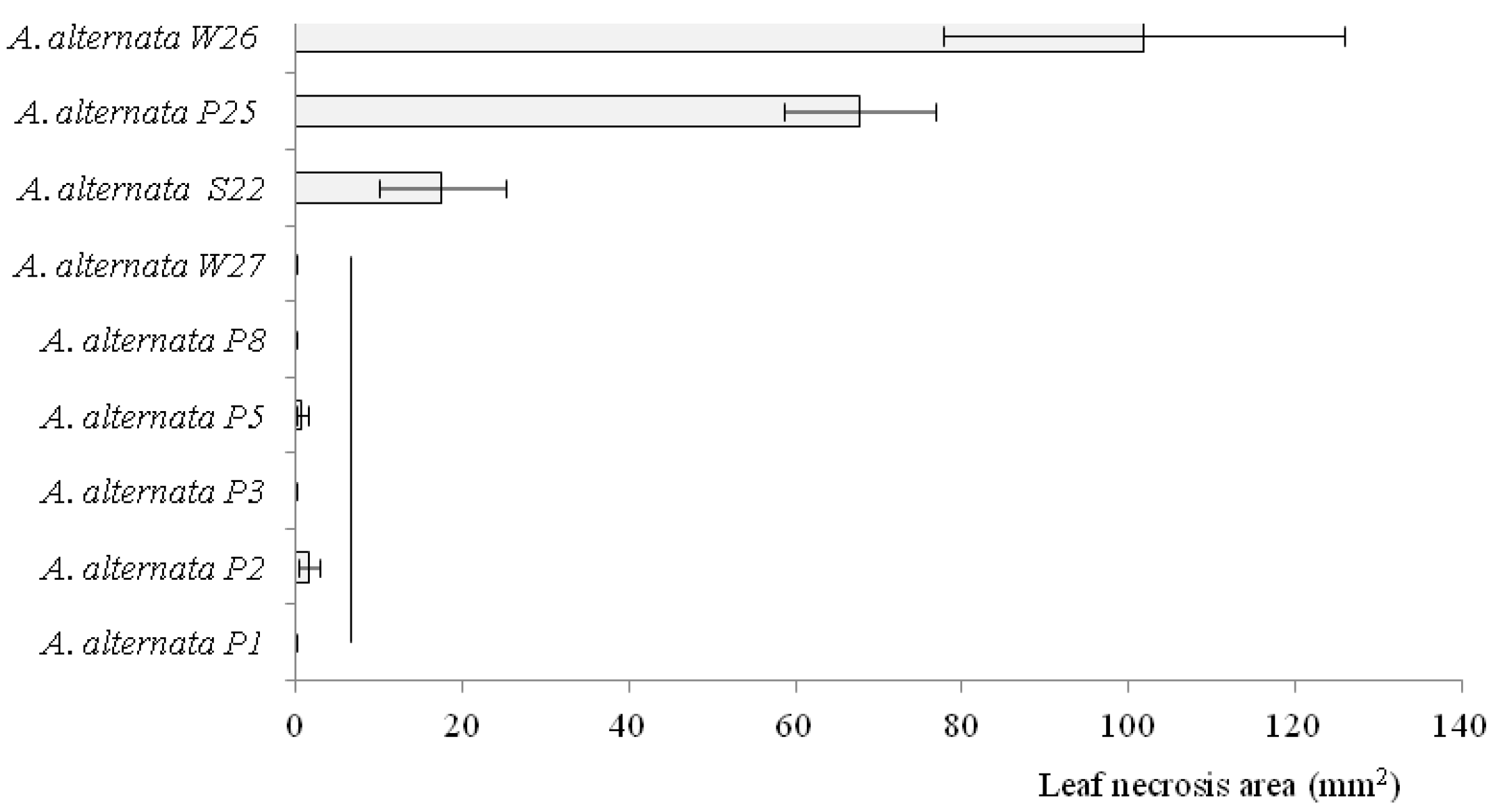 Agriculture 11 01264 g004