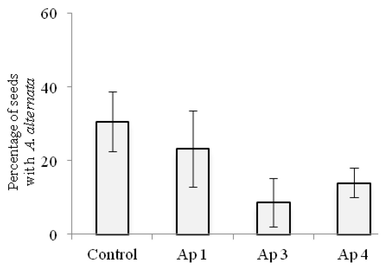 Agriculture 11 01264 g005