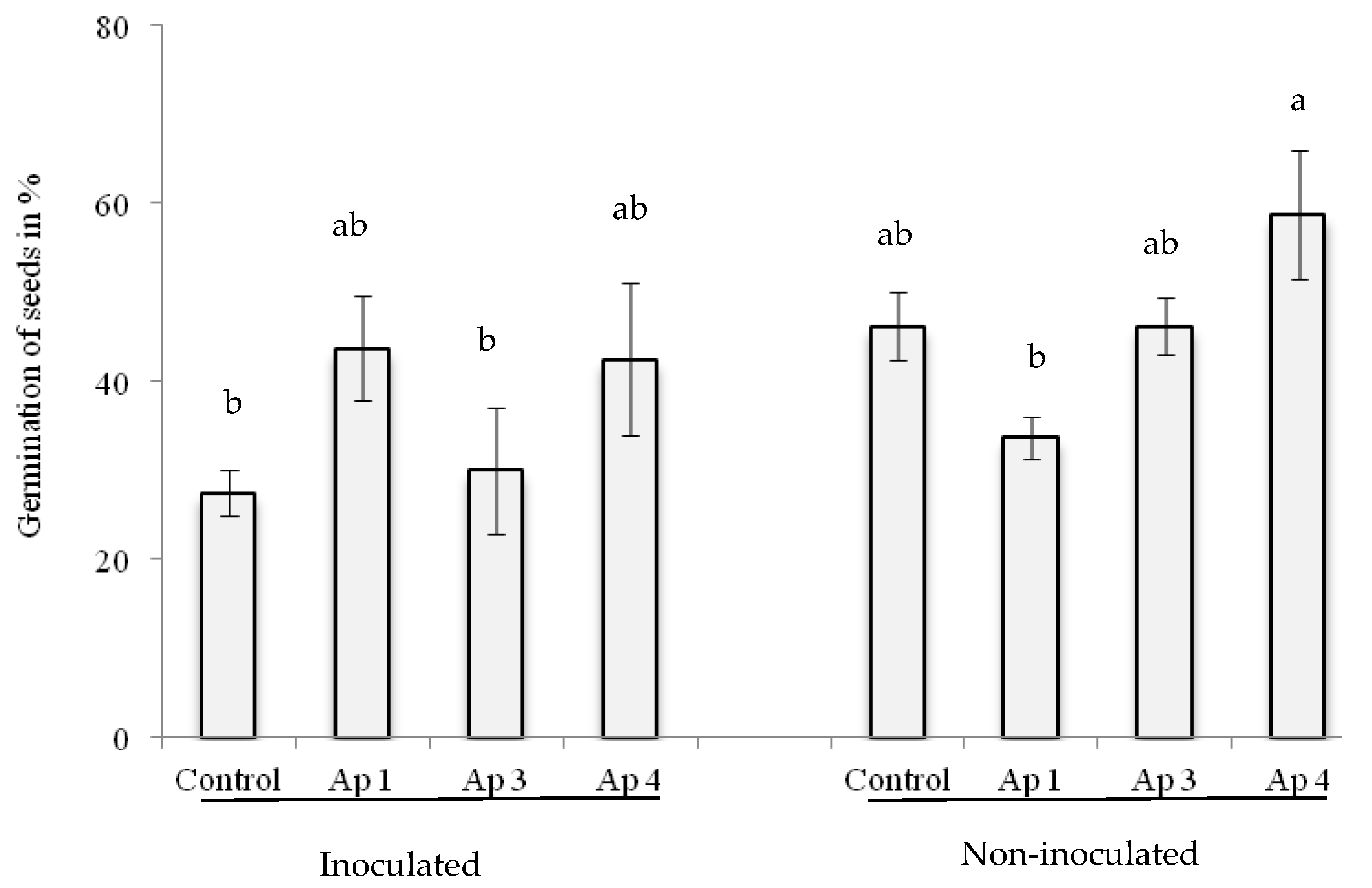 Agriculture 11 01264 g007