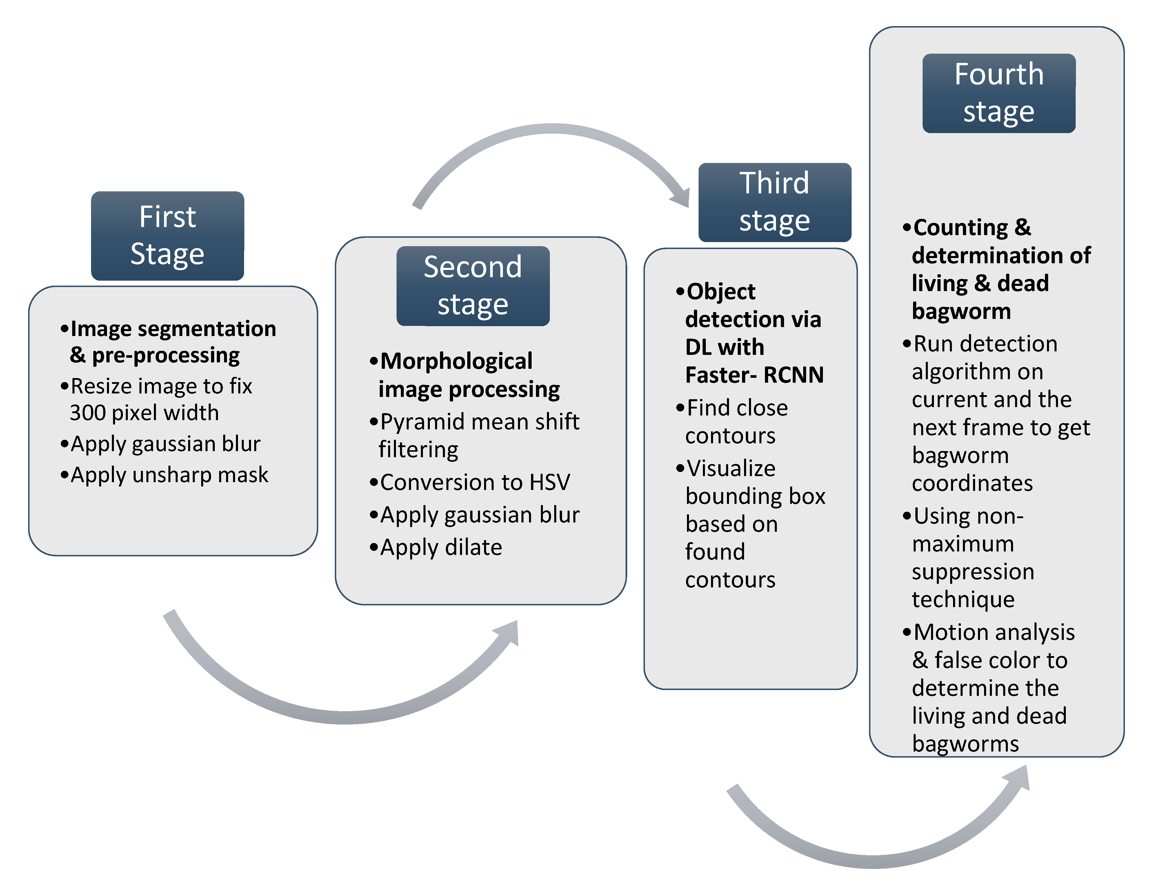 Agriculture 11 01265 g001
