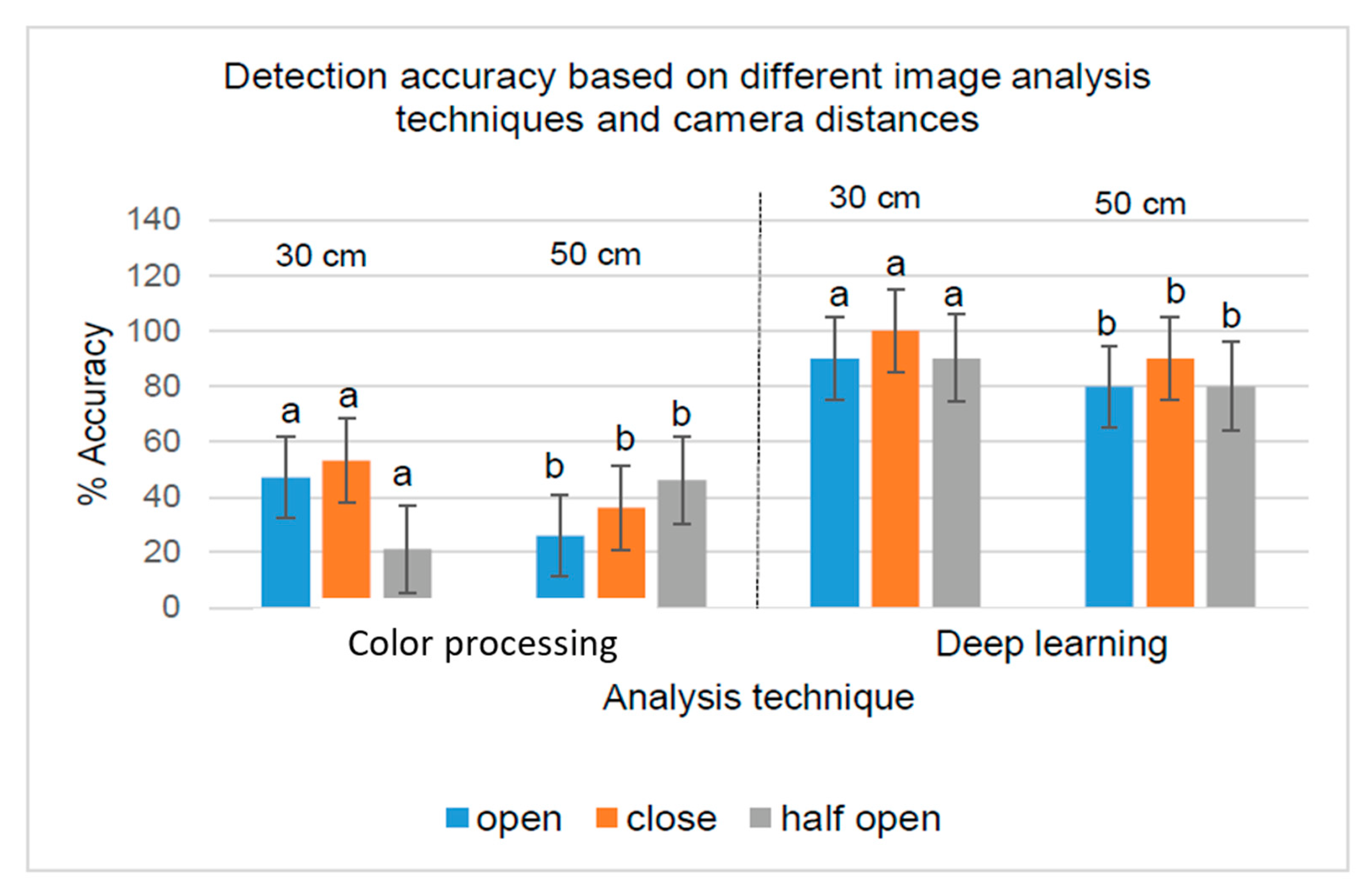 Agriculture 11 01265 g014