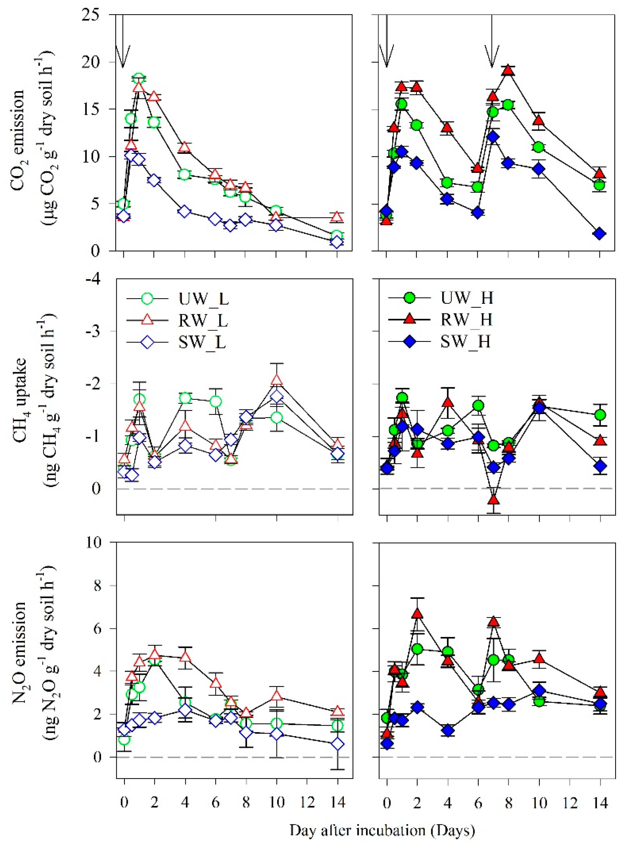 Agriculture 11 01268 g002