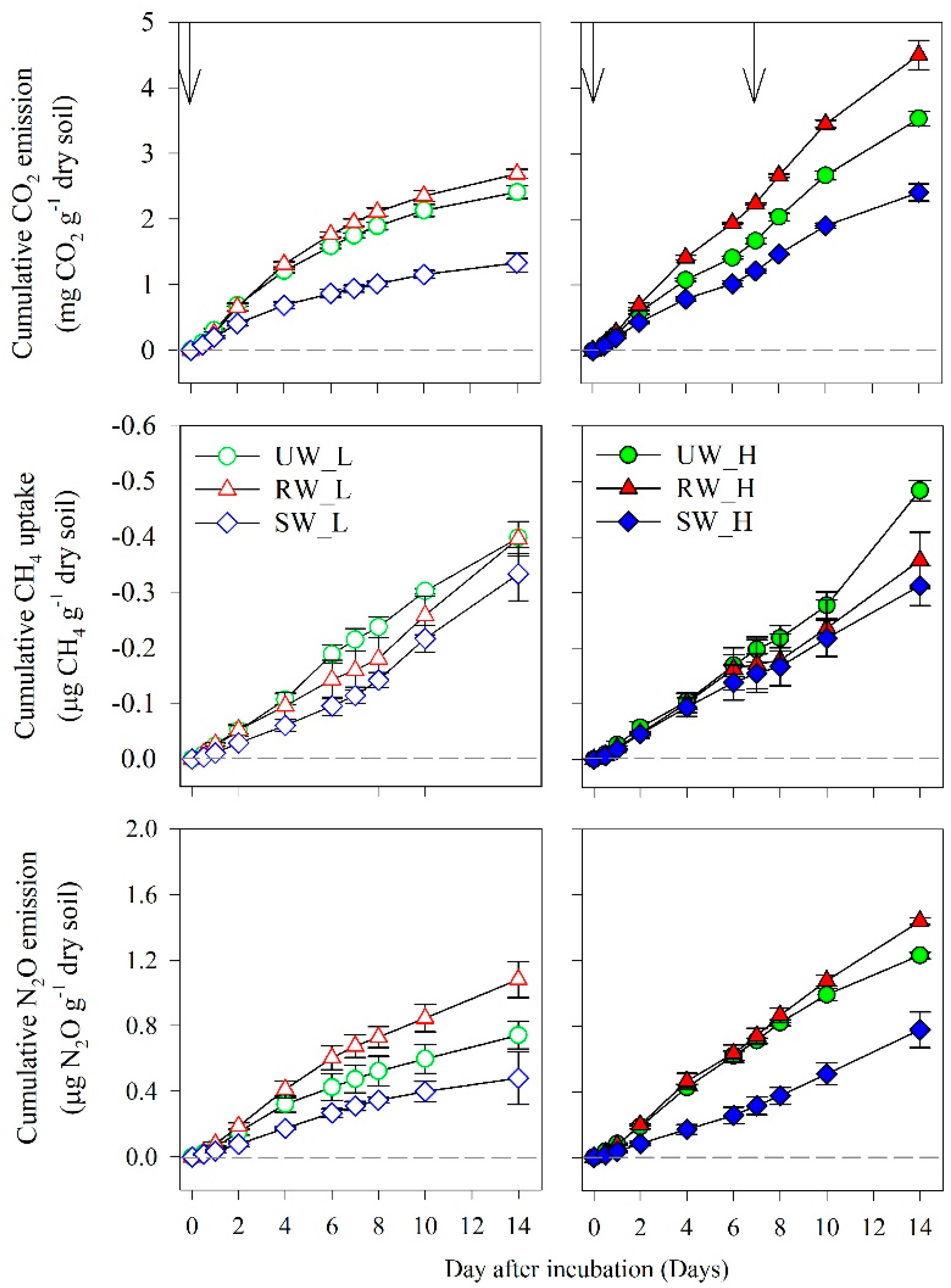Agriculture 11 01268 g003