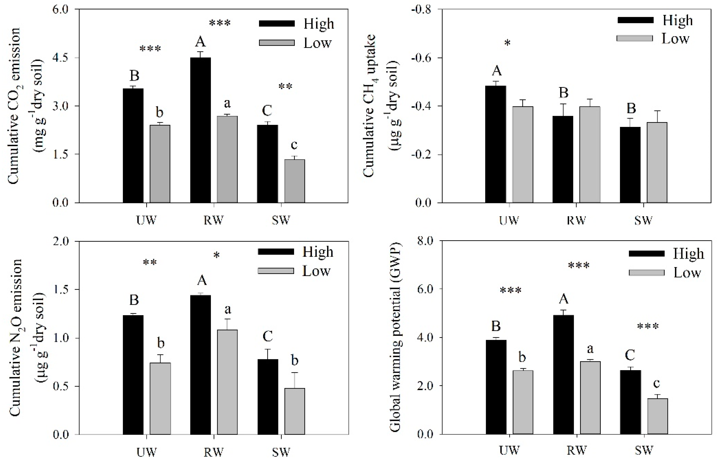 Agriculture 11 01268 g004