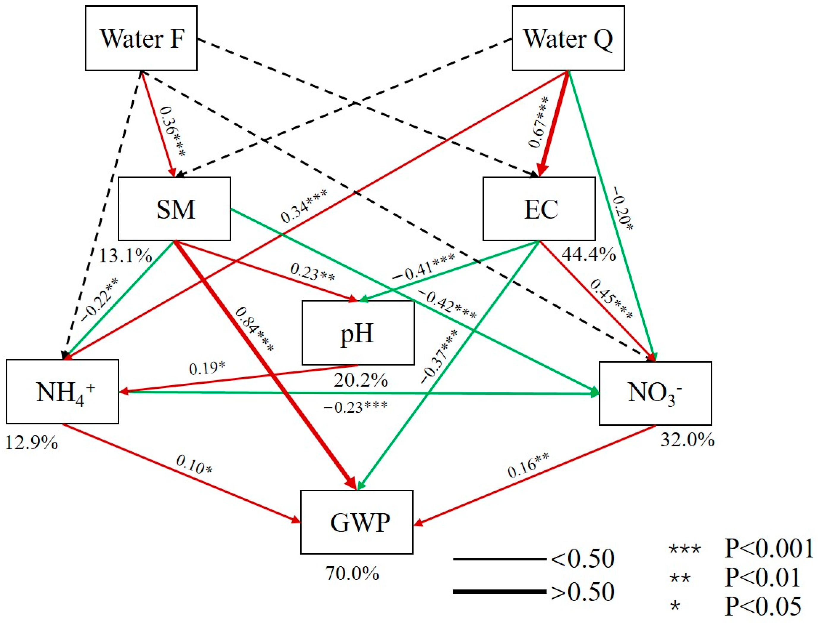 Agriculture 11 01268 g005