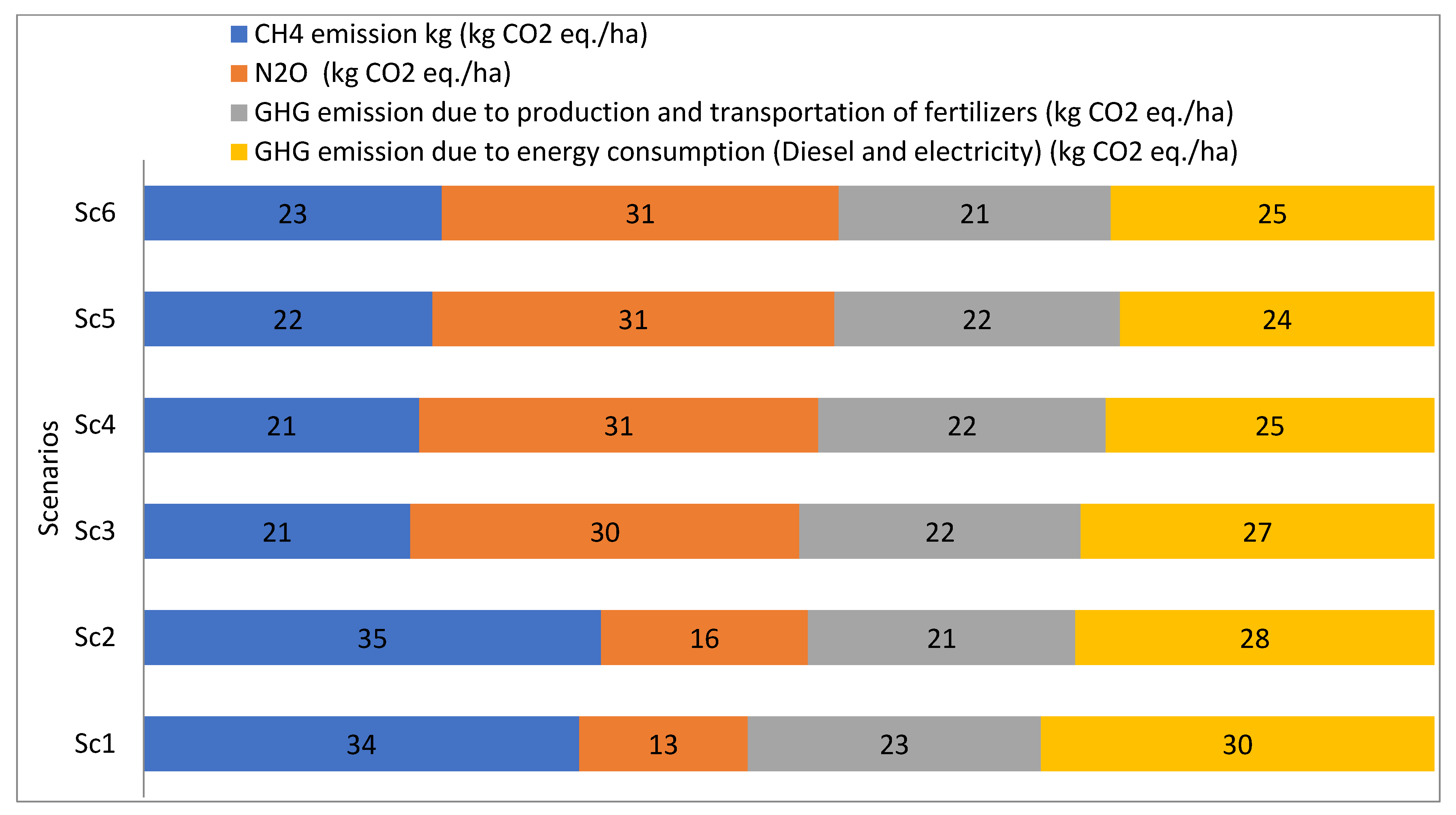 Agriculture 11 01269 g002