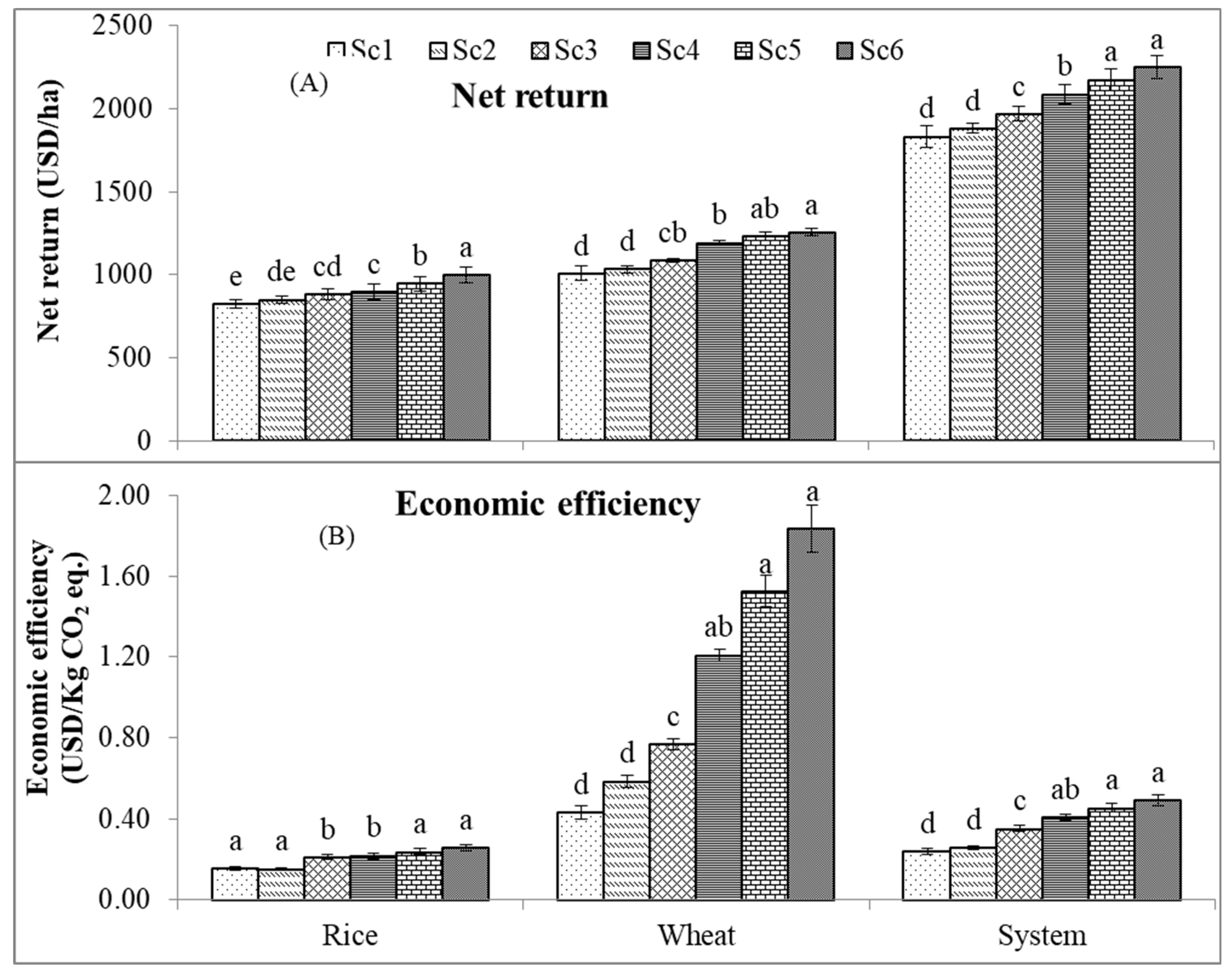 Agriculture 11 01269 g004