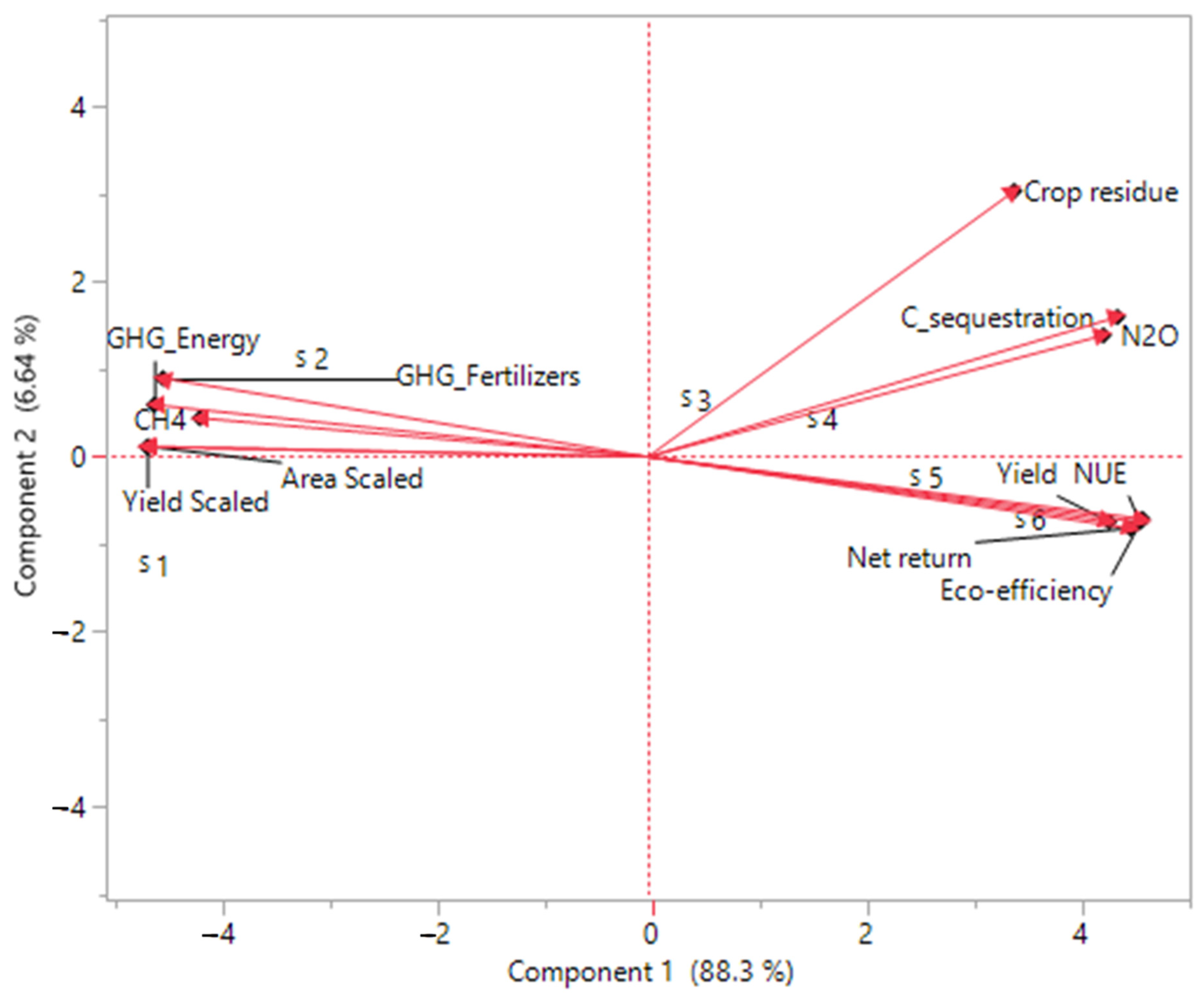 Agriculture 11 01269 g005