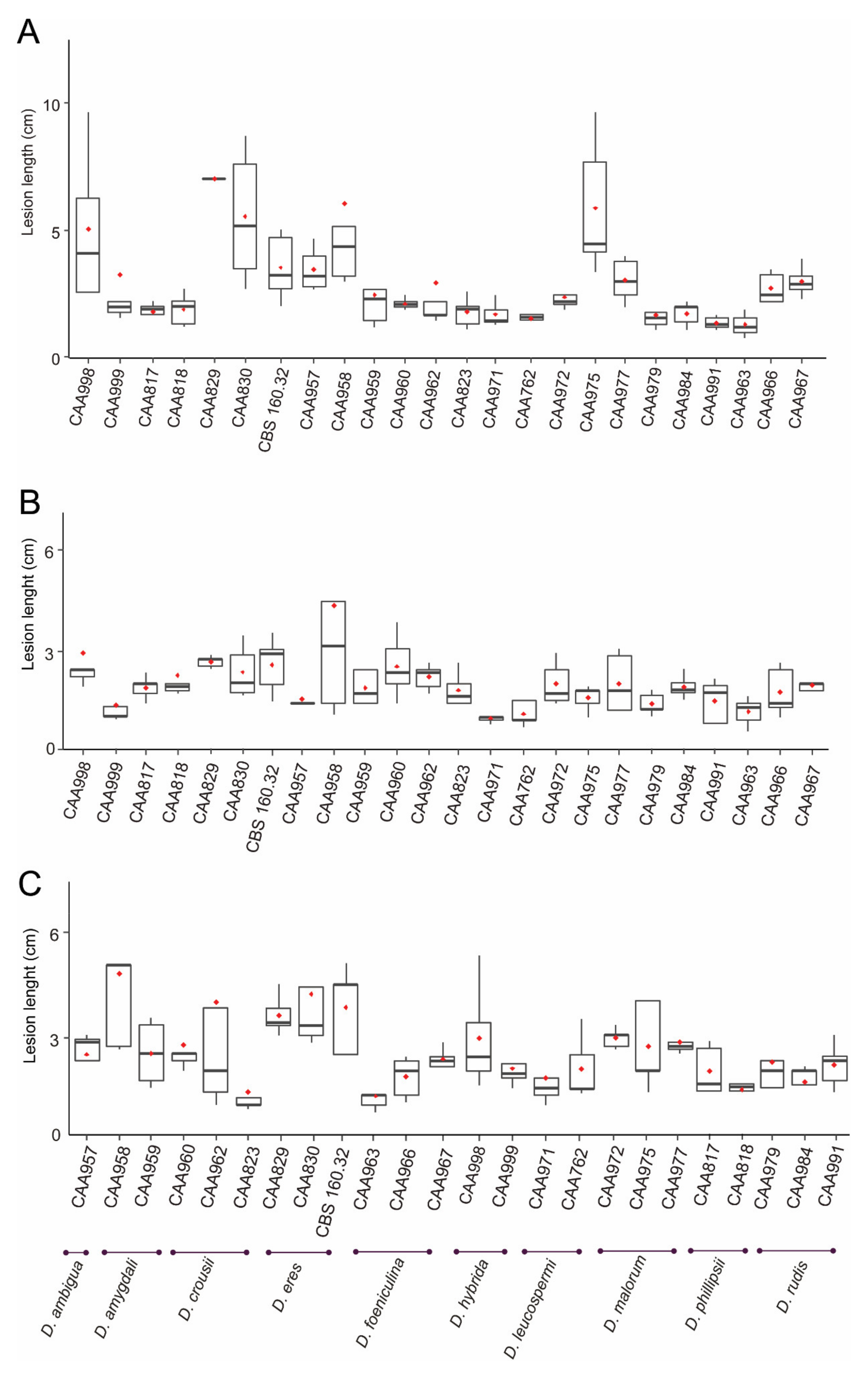 Agriculture 11 01271 g005