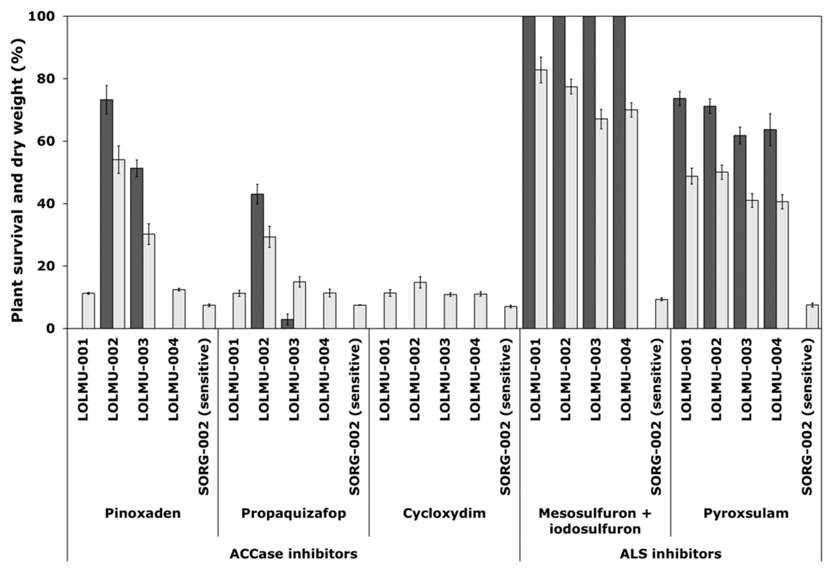 Agriculture 11 01272 g002