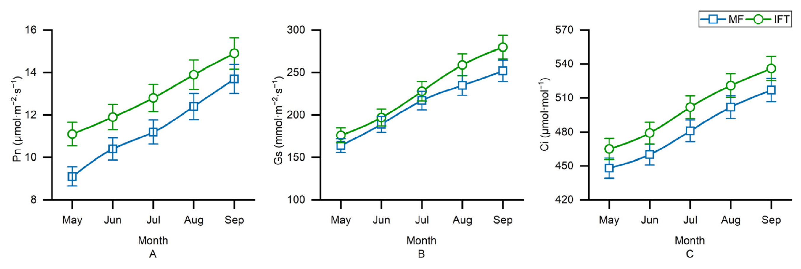 Agriculture 11 01276 g003