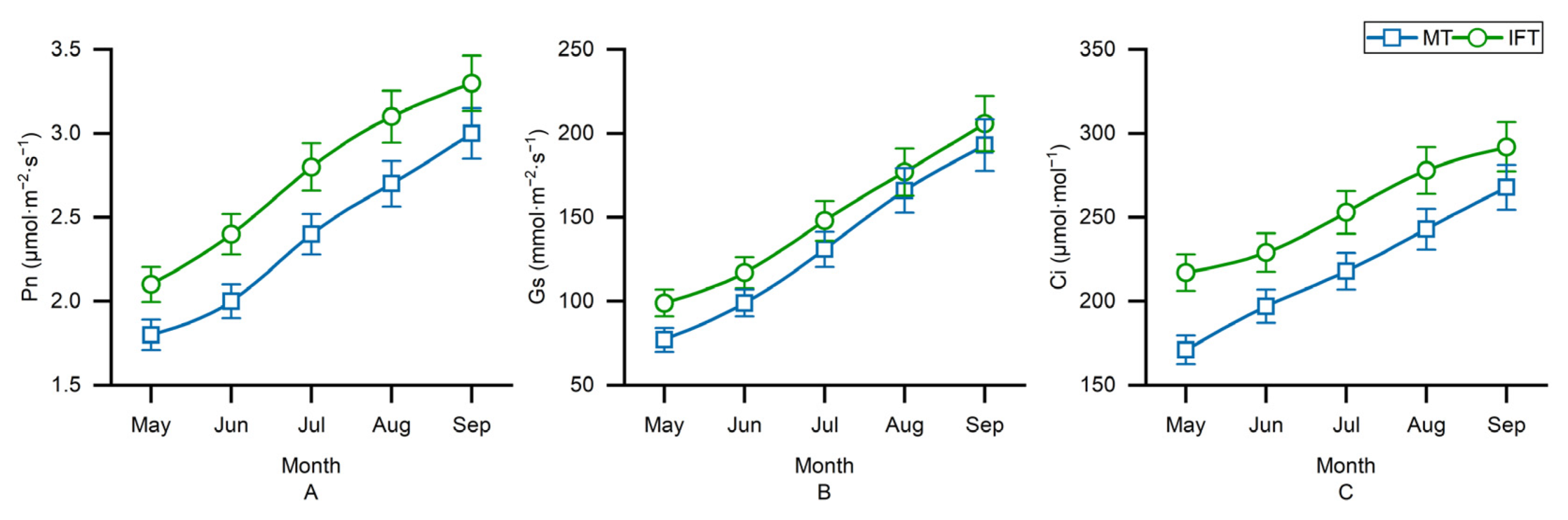 Agriculture 11 01276 g004