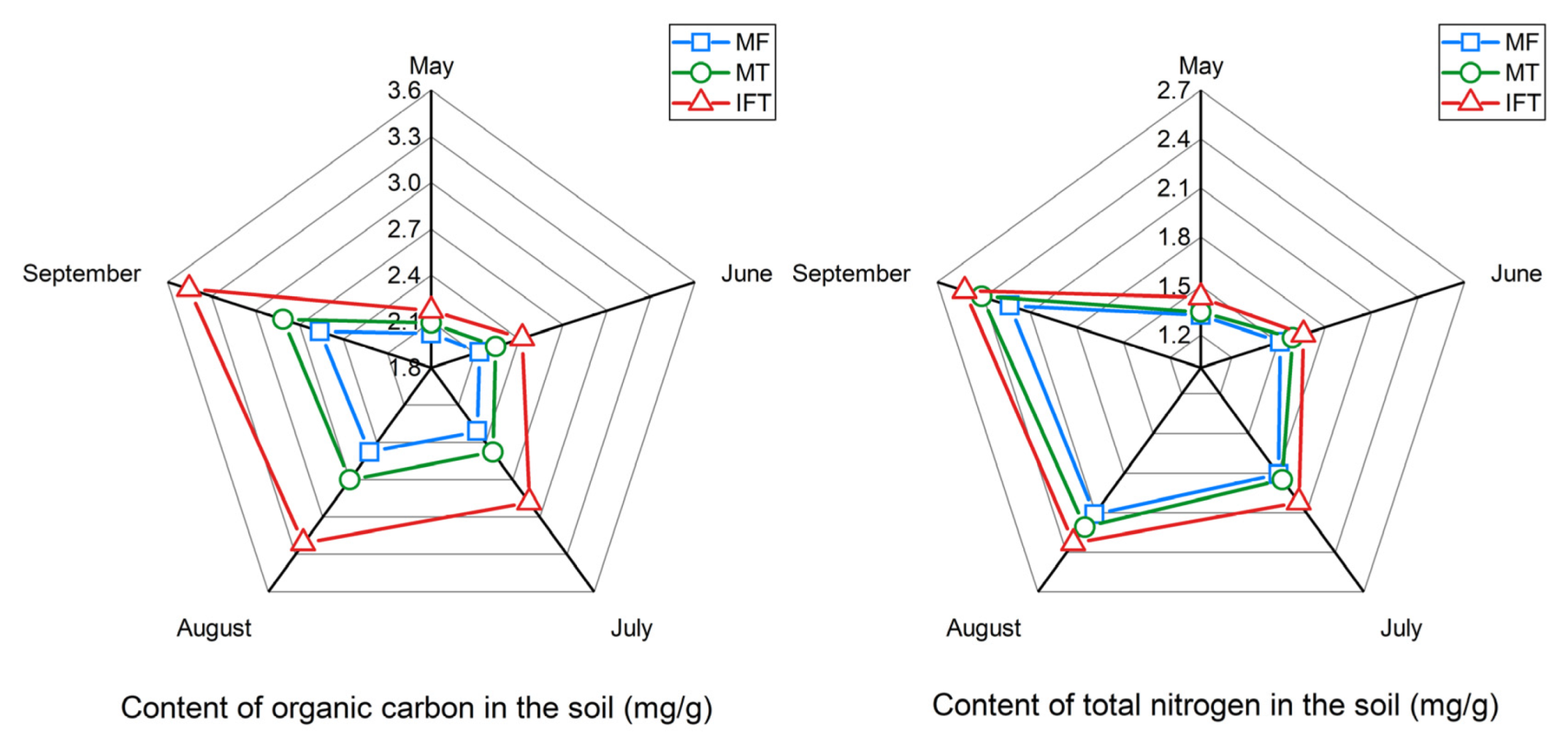 Agriculture 11 01276 g005