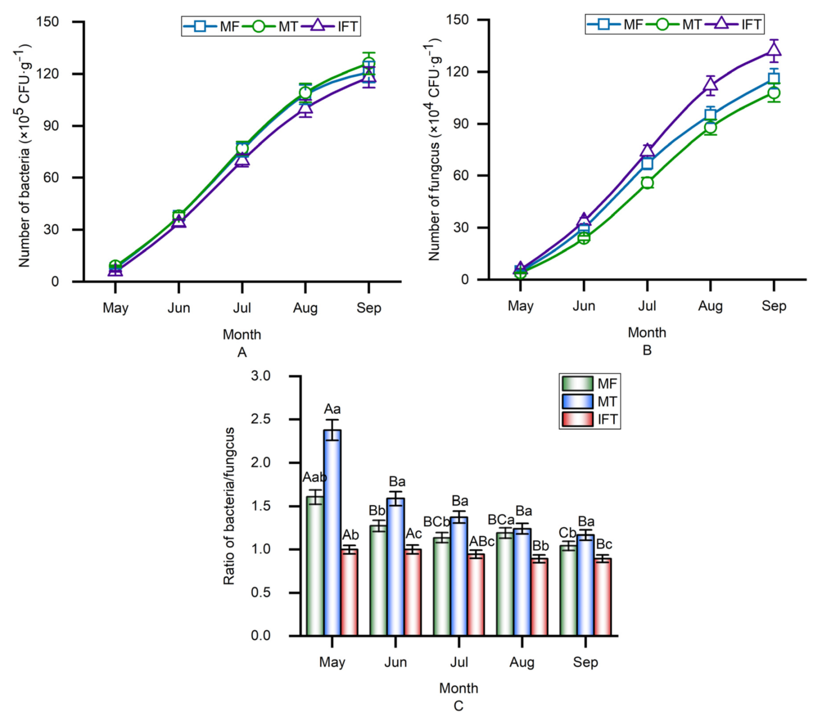 Agriculture 11 01276 g006