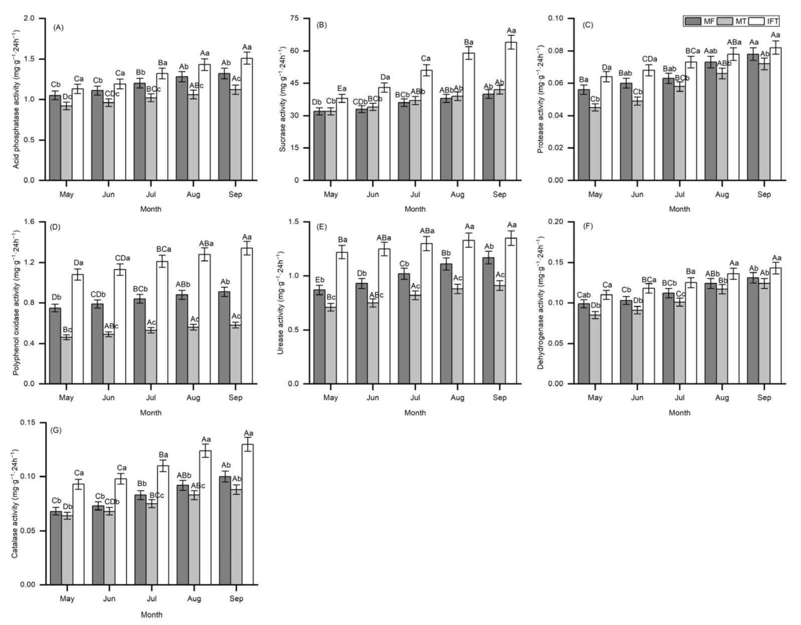 Agriculture 11 01276 g007