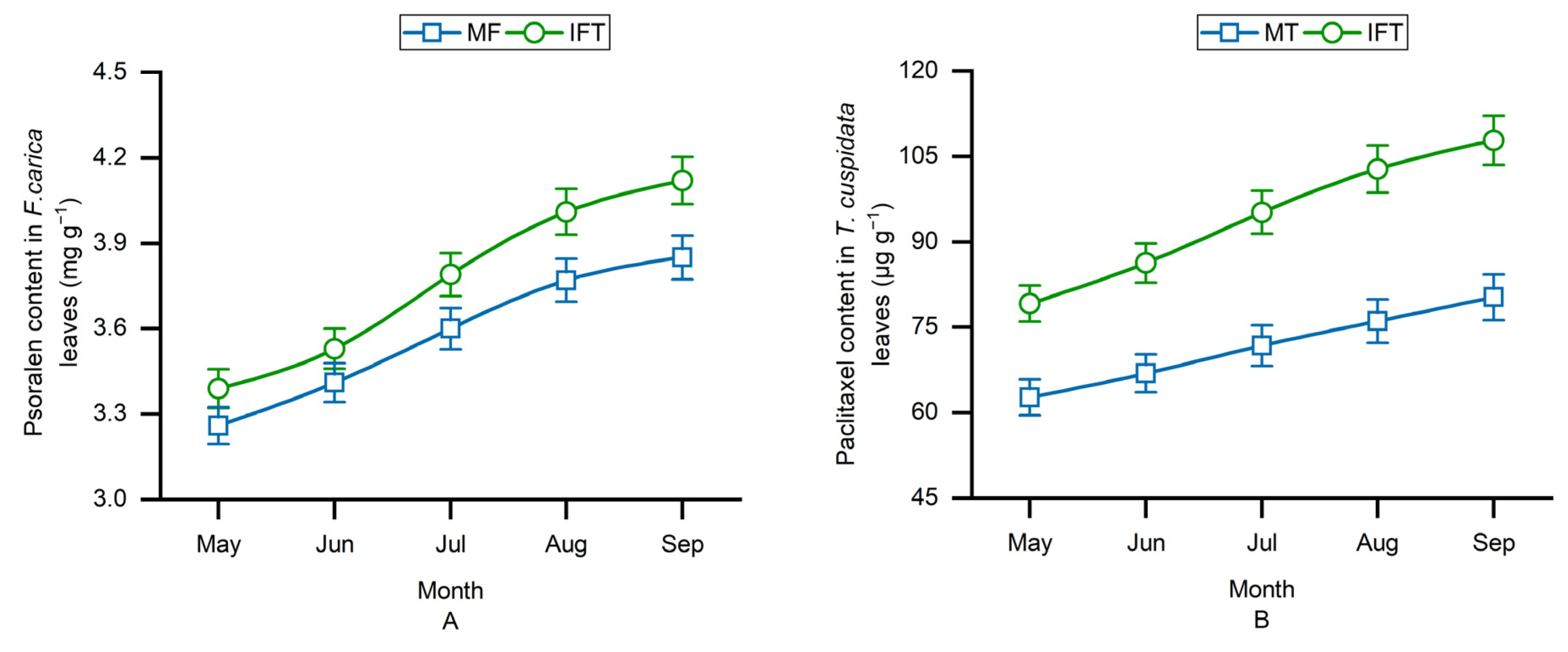 Agriculture 11 01276 g008