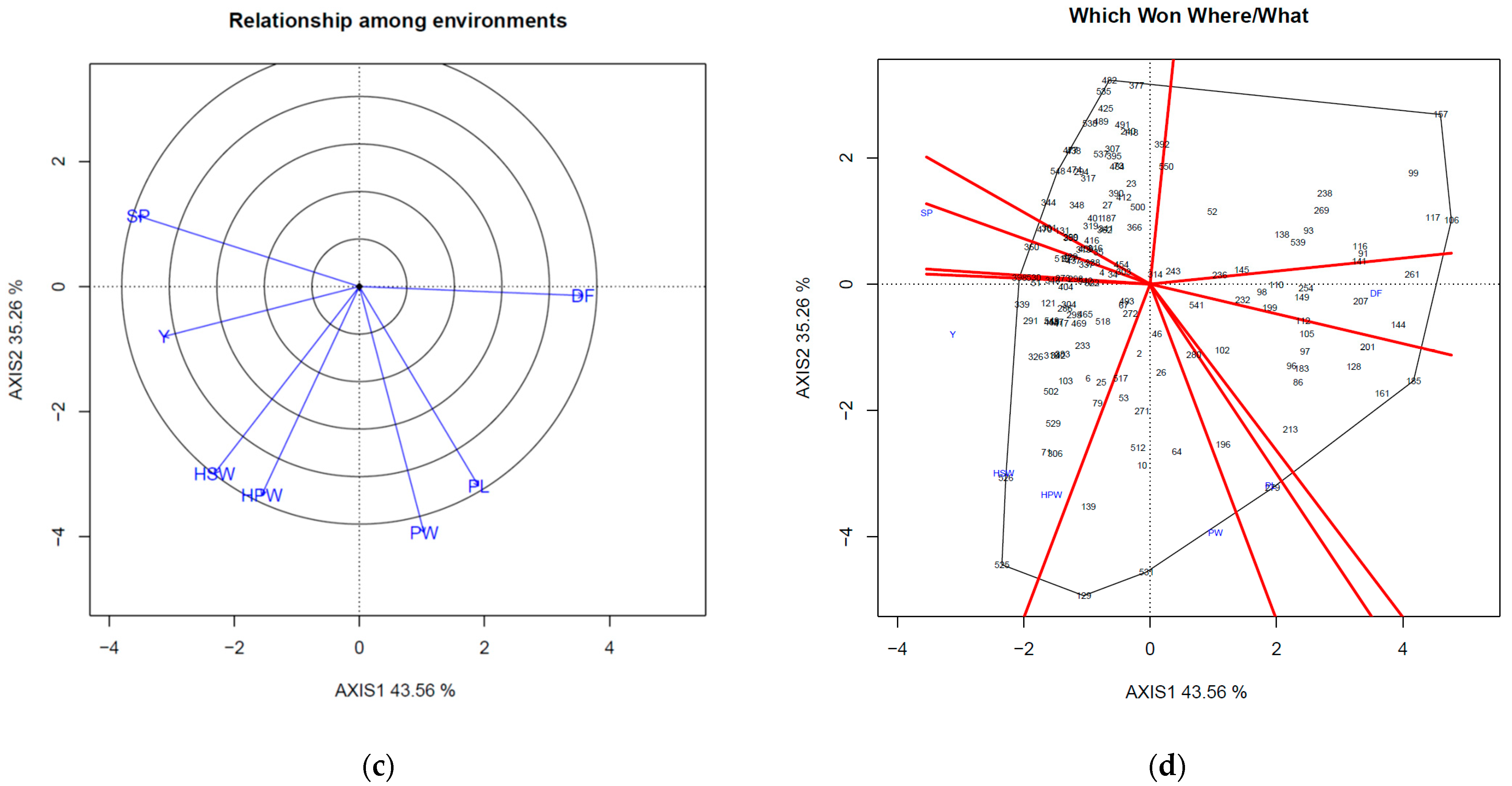 Agriculture 11 01277 g002b