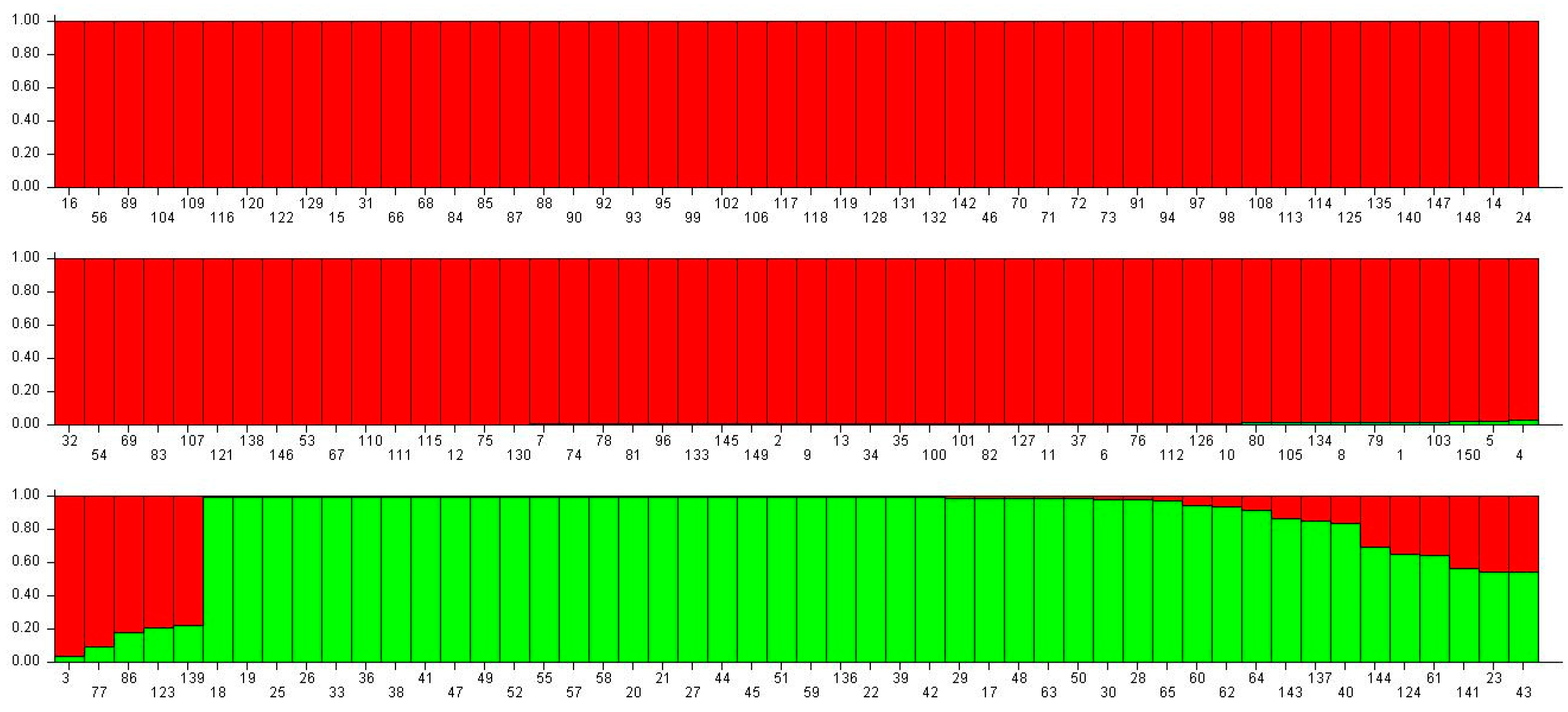 Agriculture 11 01277 g003