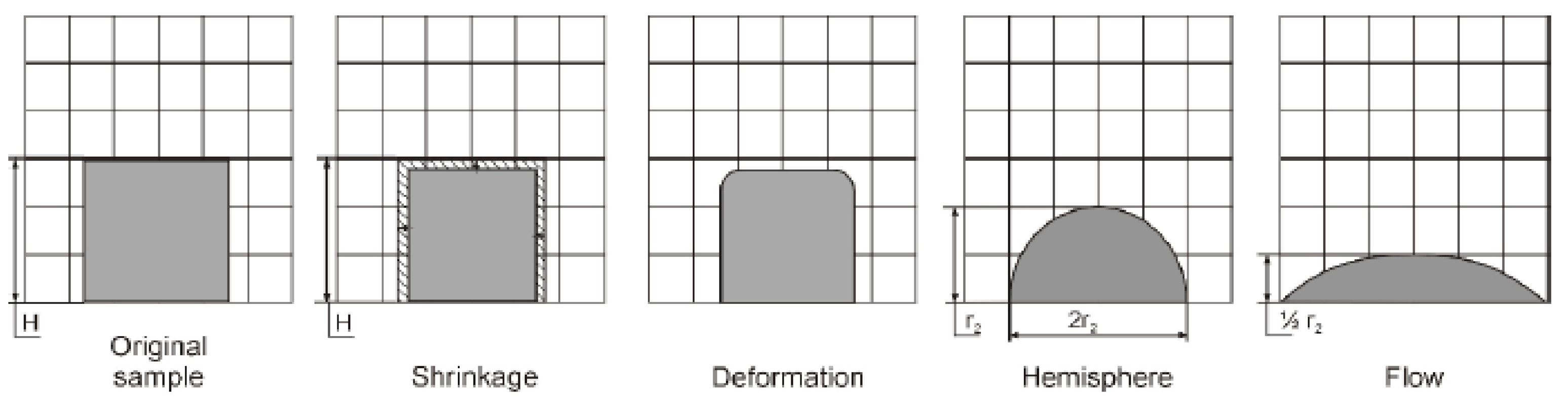 Agriculture 11 01282 g002