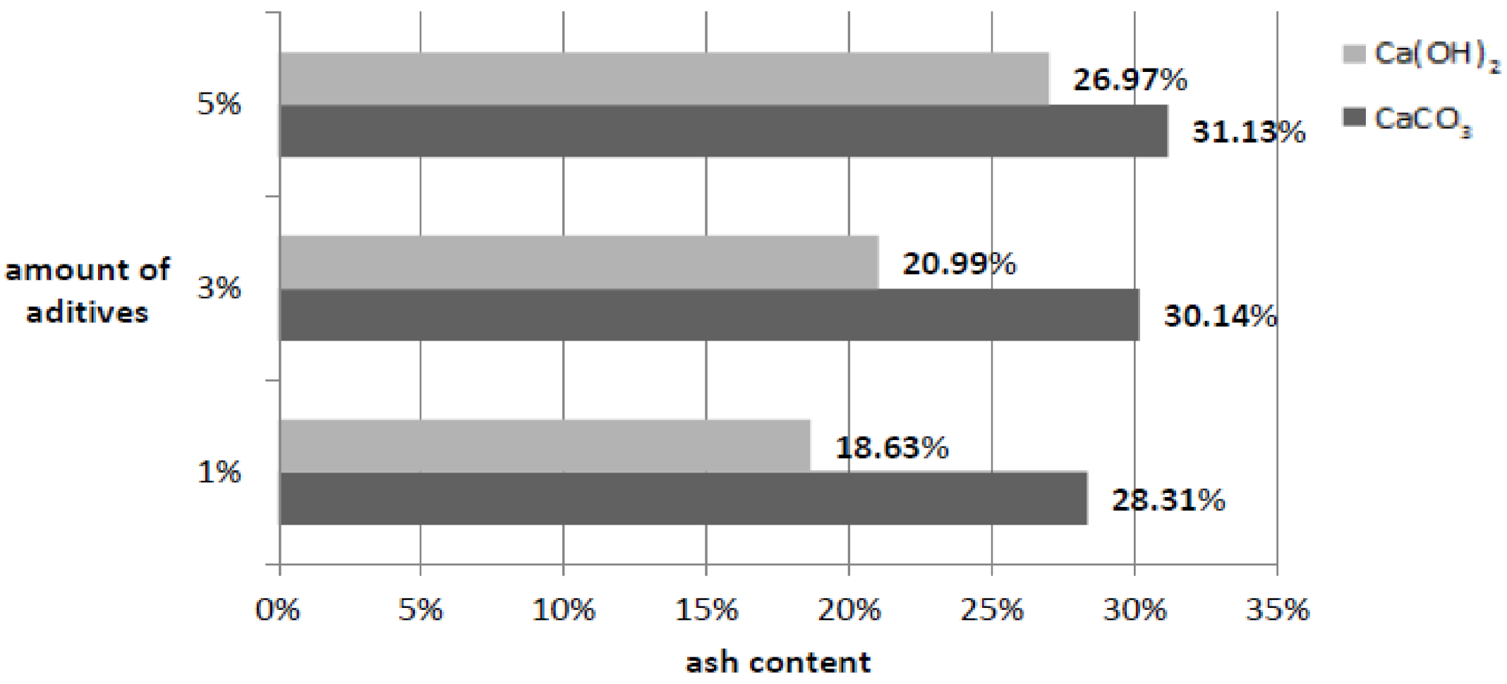 Agriculture 11 01282 g004