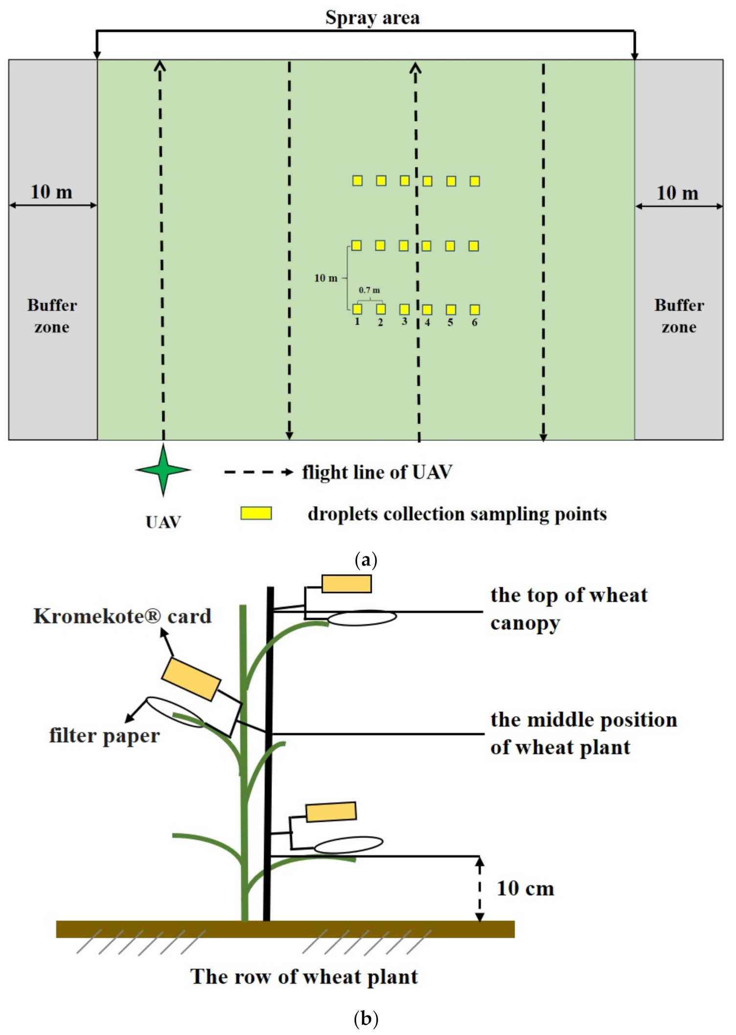 Agriculture 11 01284 g002