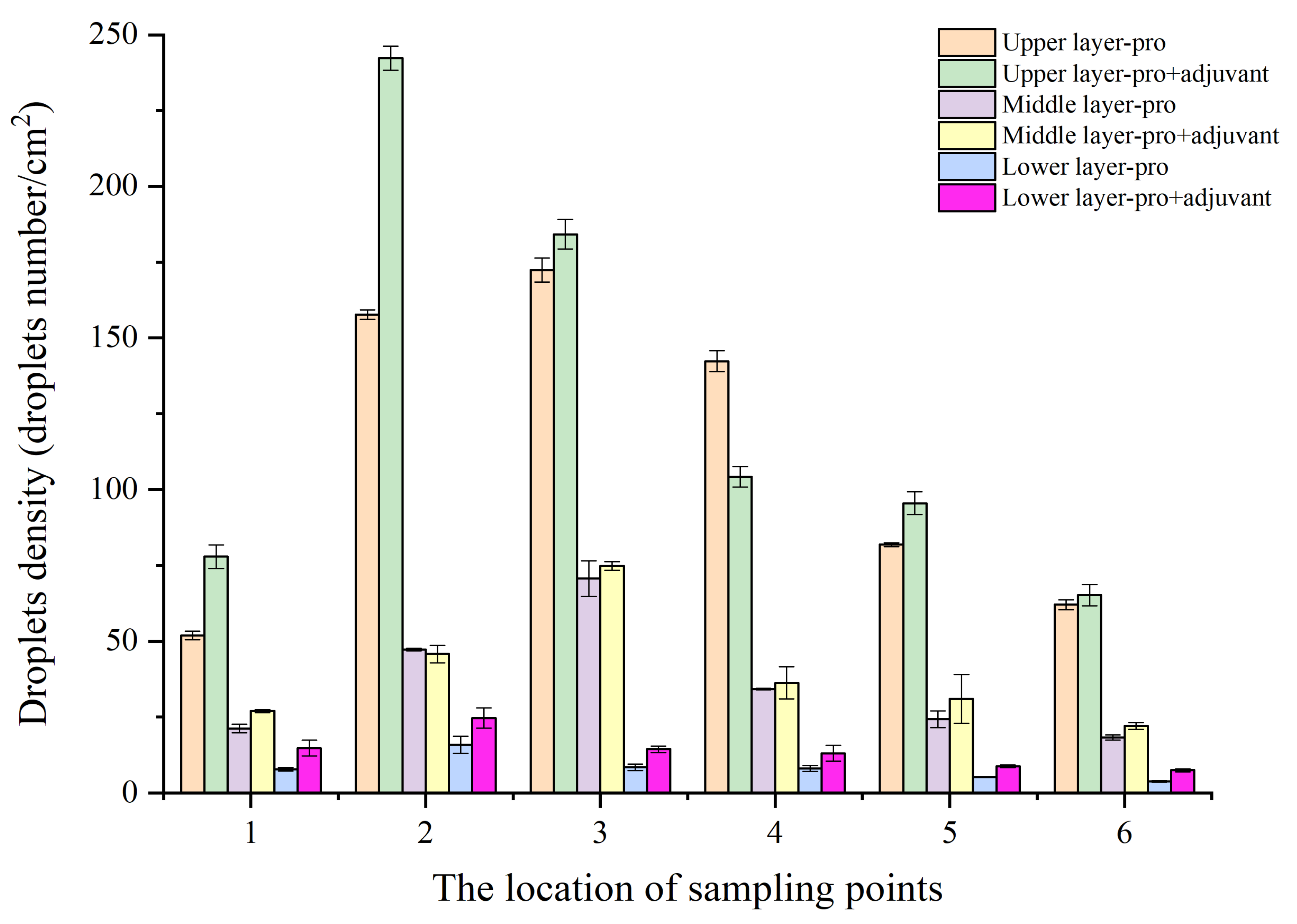 Agriculture 11 01284 g003