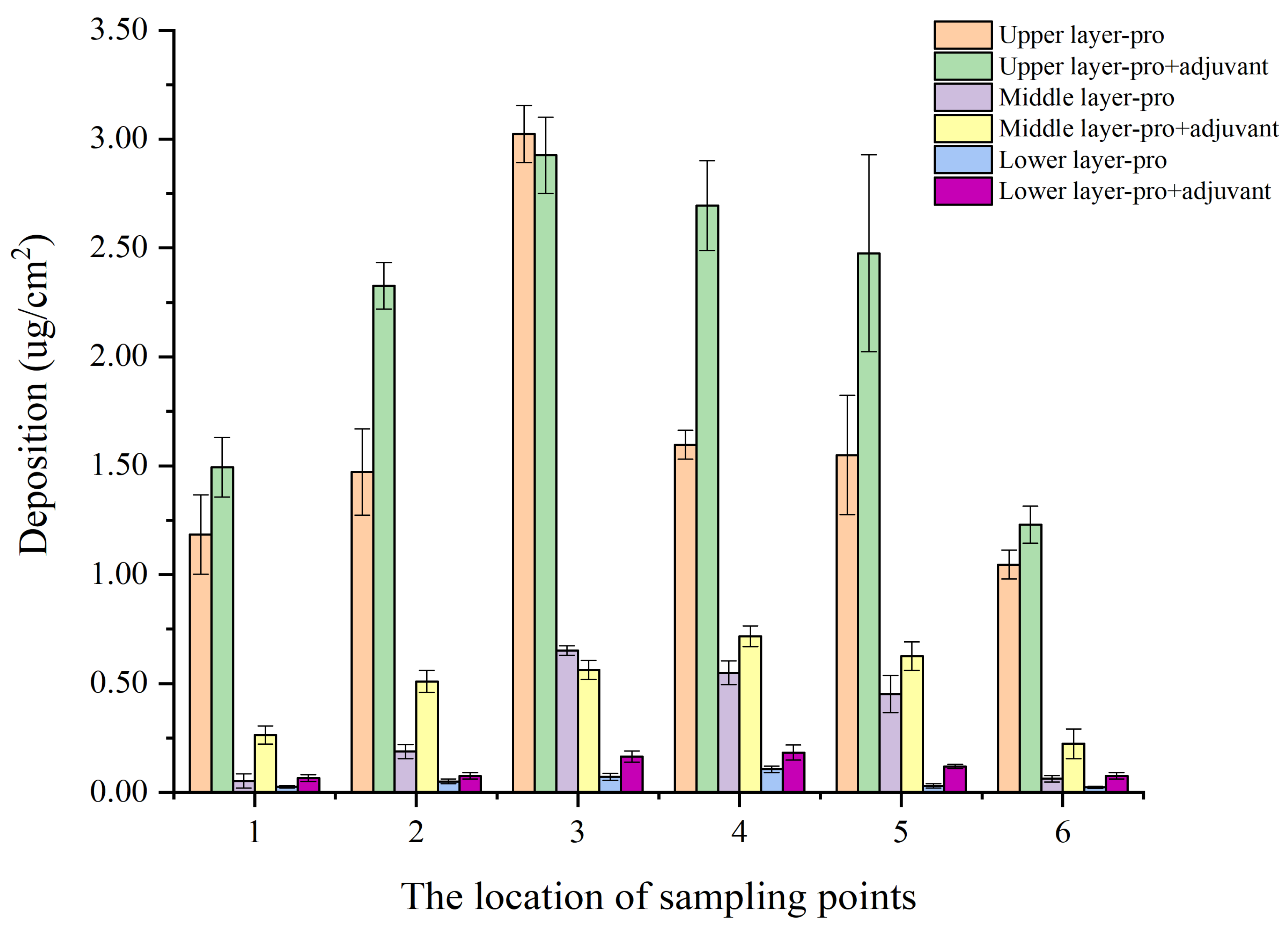Agriculture 11 01284 g004
