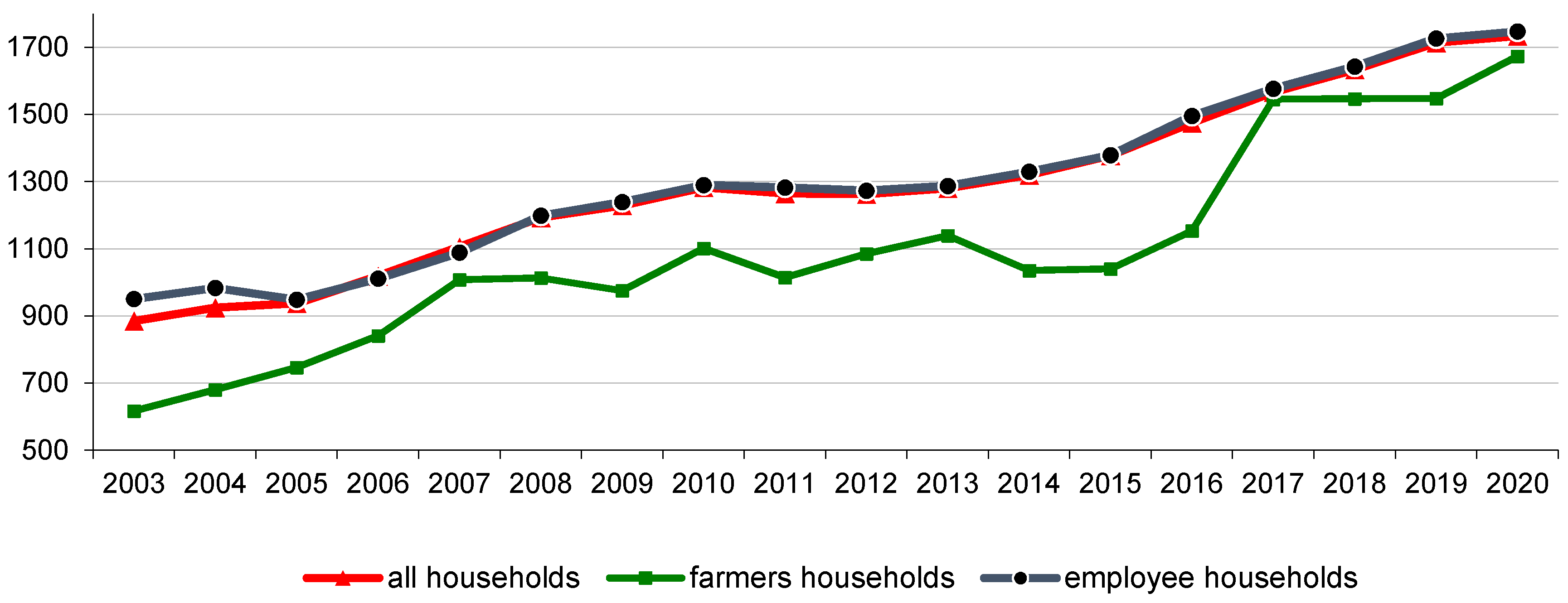 Agriculture 11 01296 g001 Agriculture 11 01296 g001