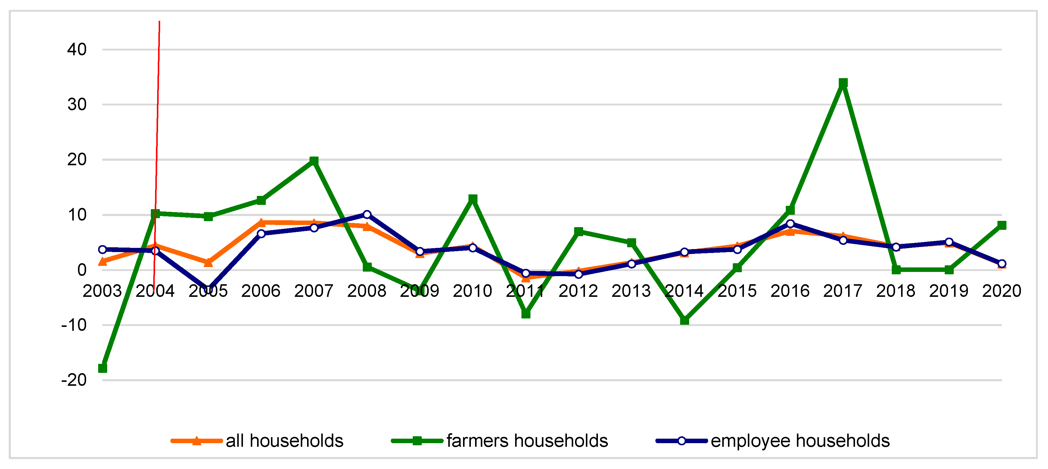 Agriculture 11 01296 g002 Agriculture 11 01296 g002