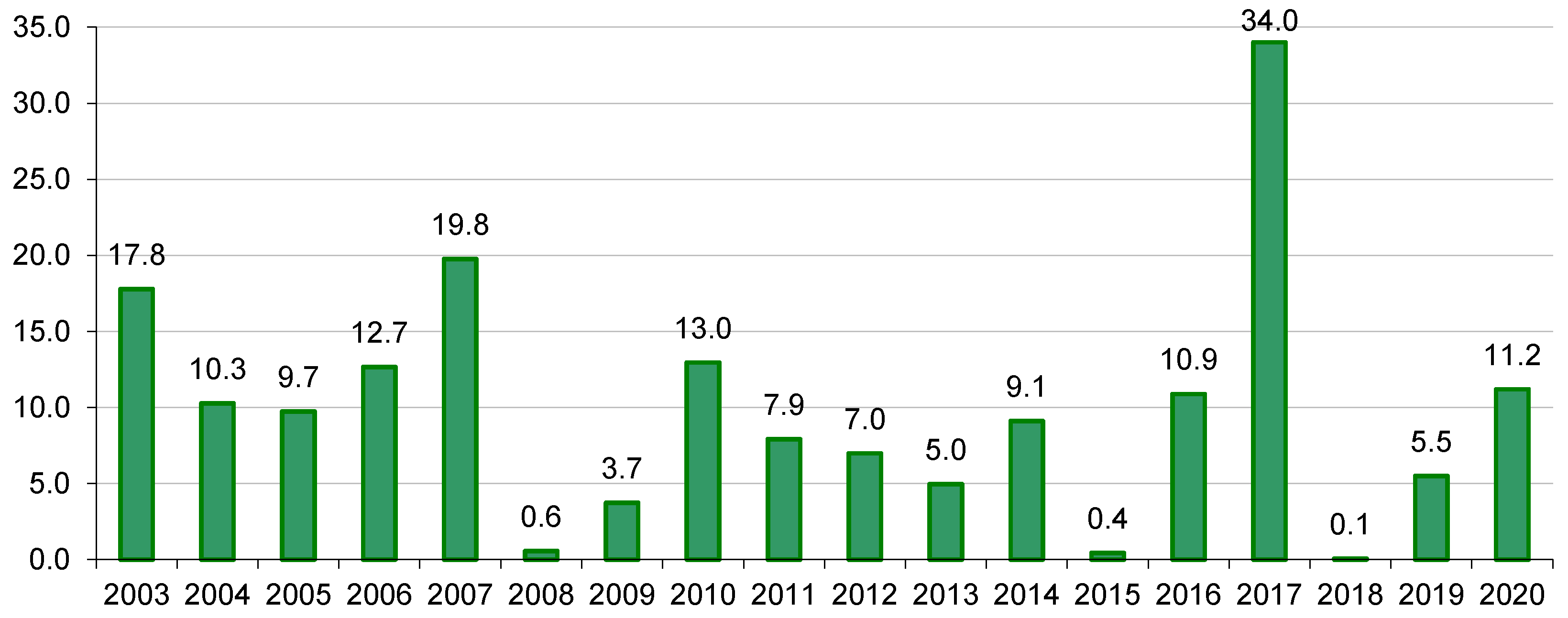 Agriculture 11 01296 g003 Agriculture 11 01296 g003