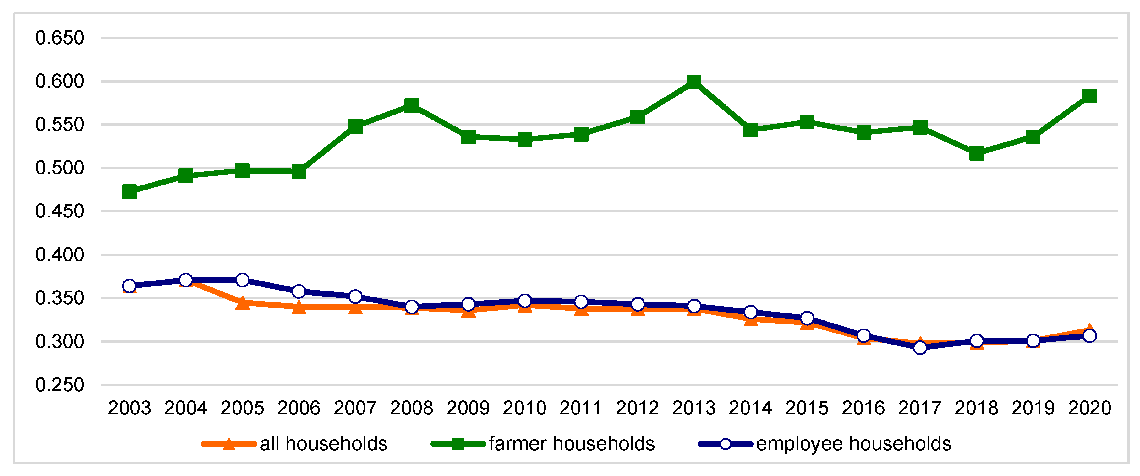 Agriculture 11 01296 g004 Agriculture 11 01296 g004