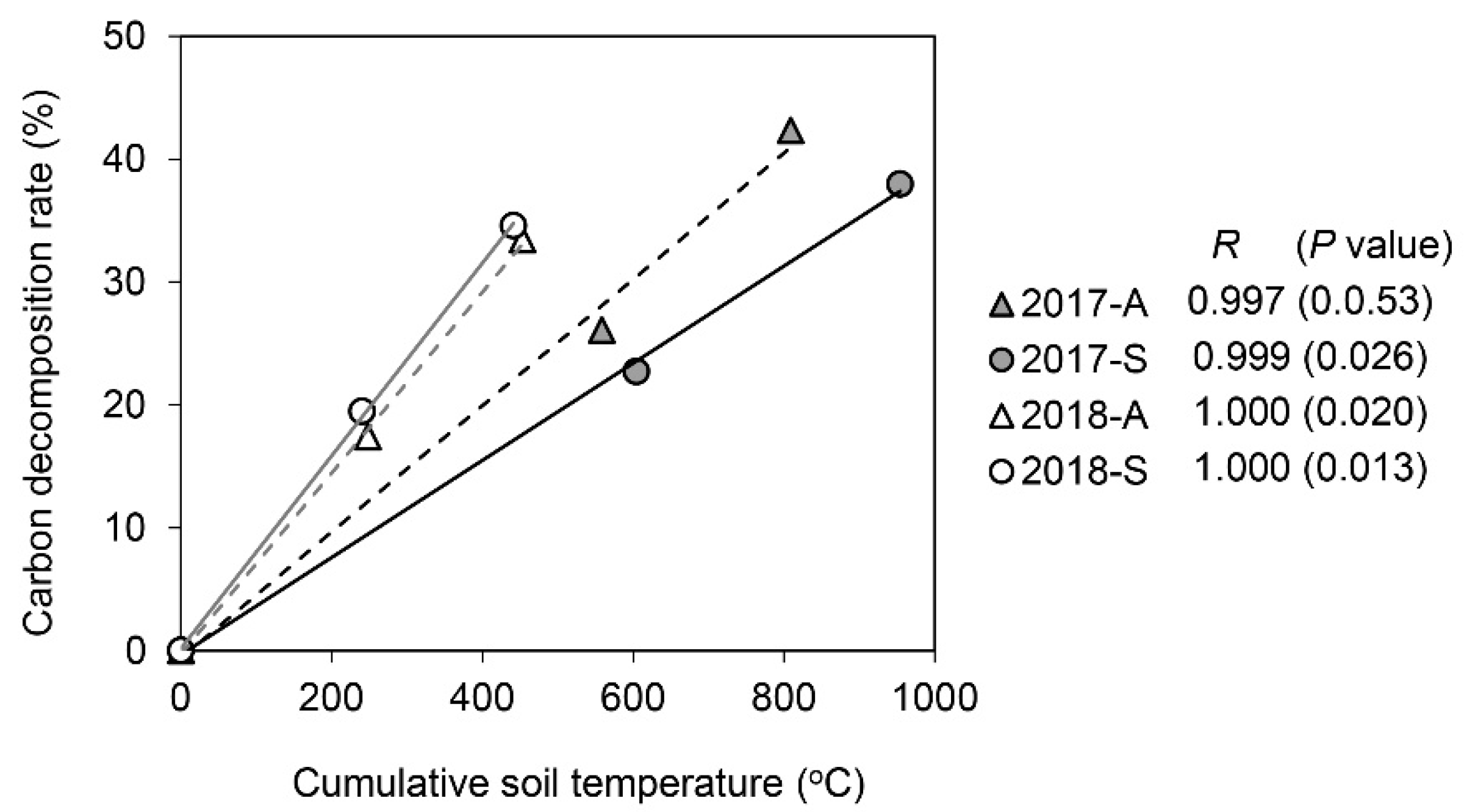 Agriculture 11 01298 g002