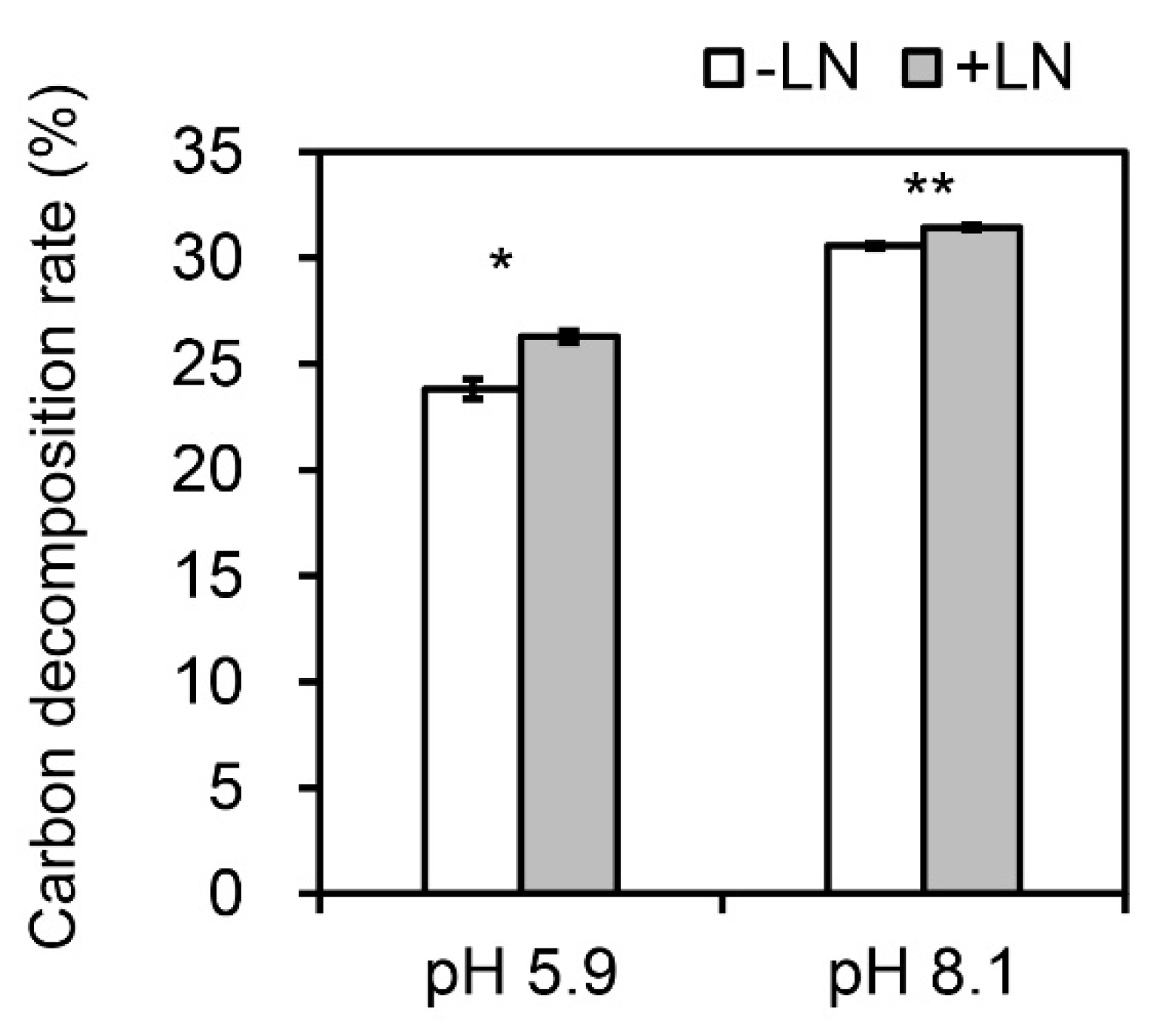 Agriculture 11 01298 g005