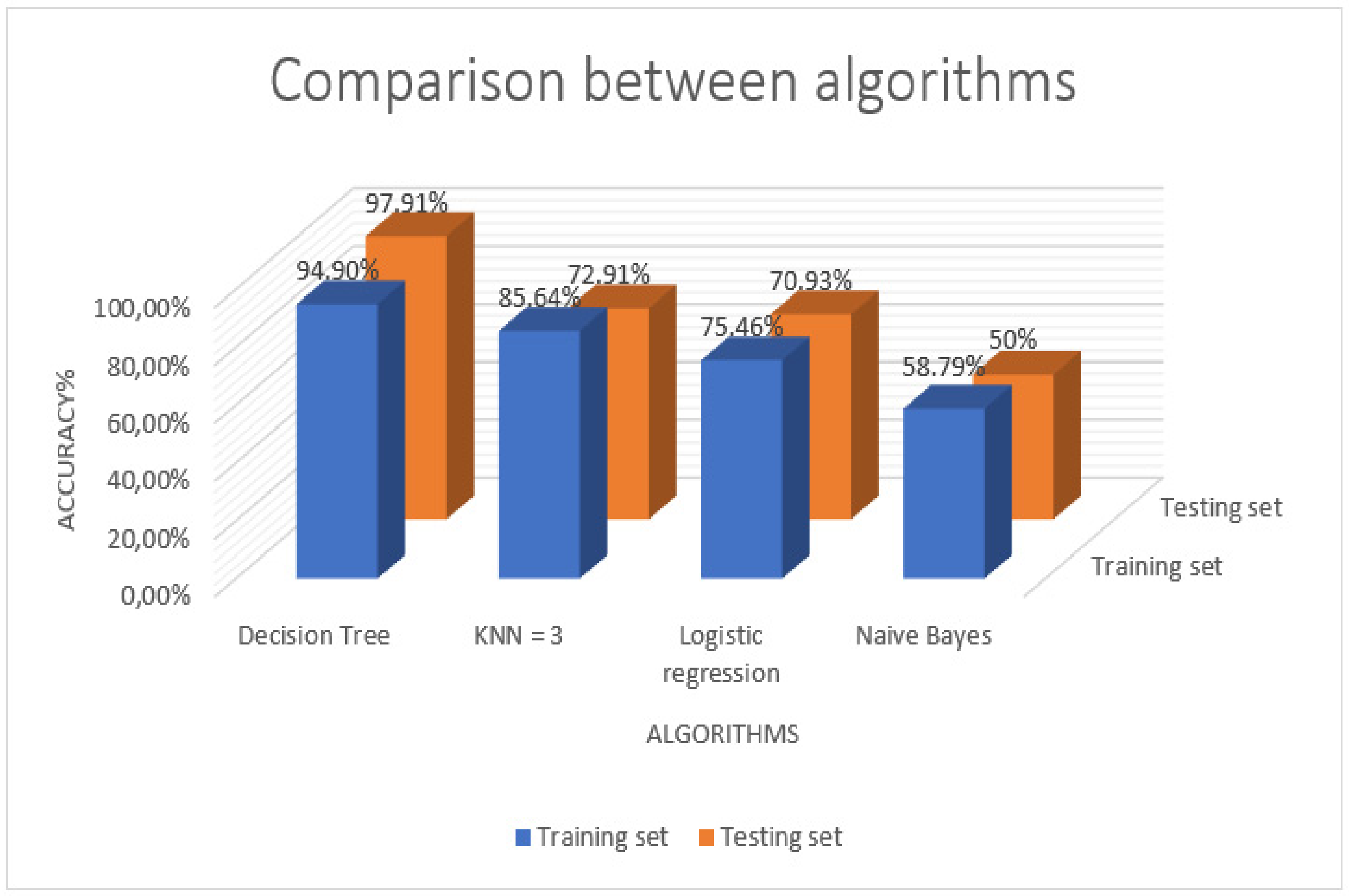 Agriculture 12 00009 g003