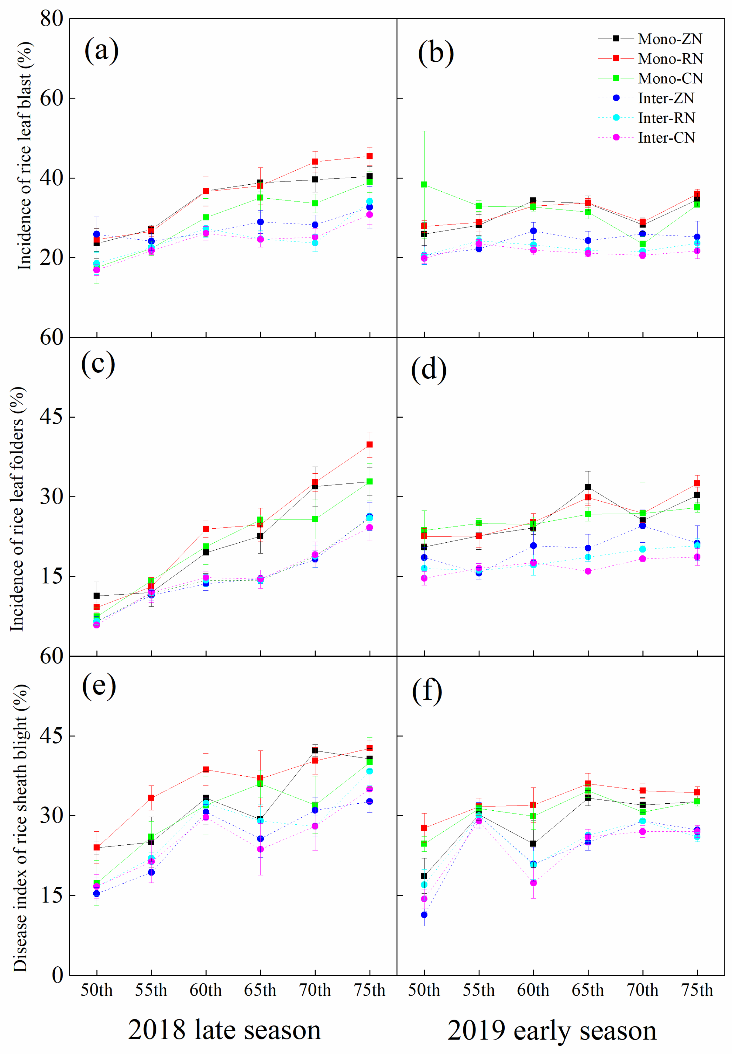 Agriculture 12 00013 g002