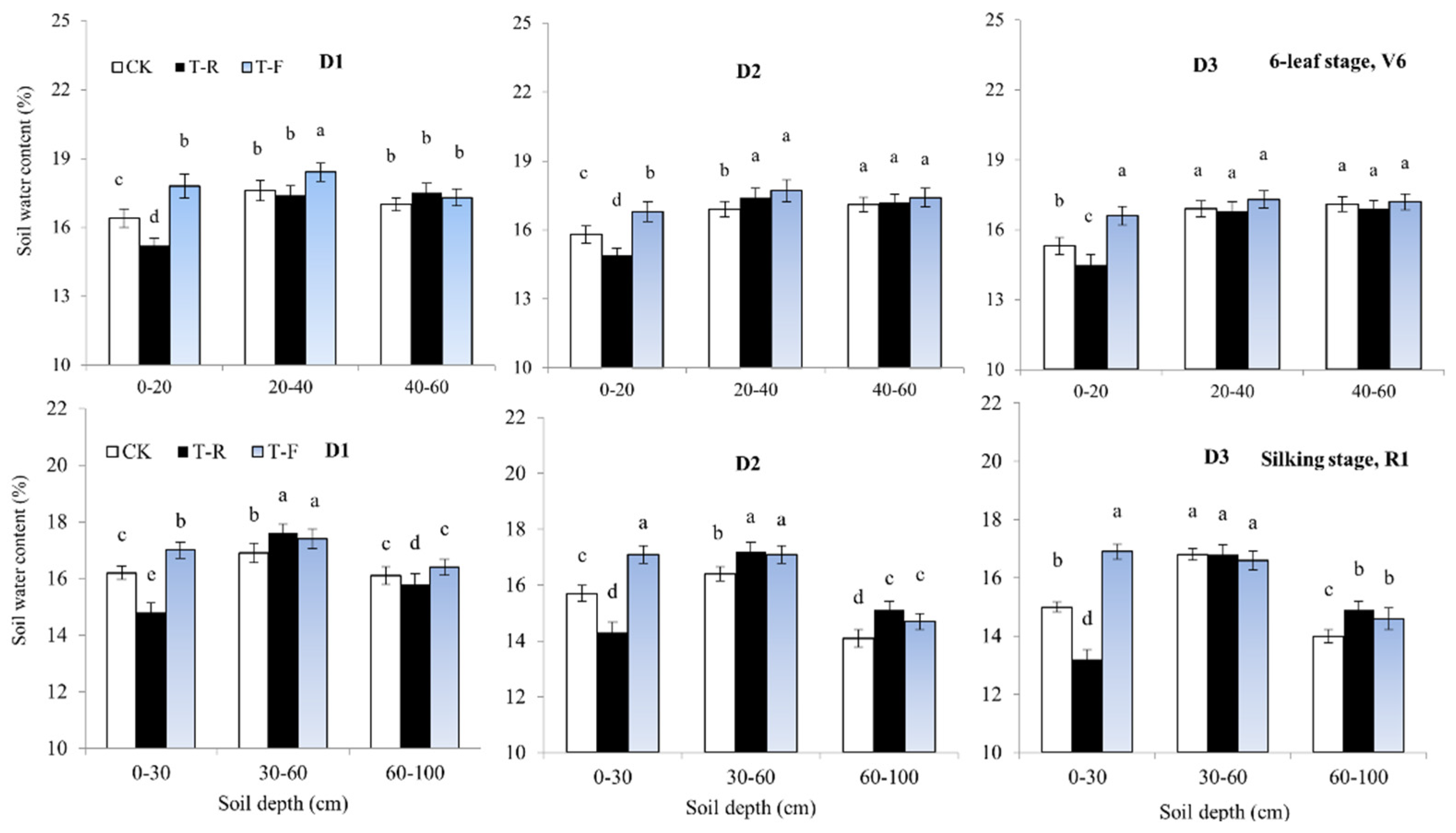 Agriculture 12 00020 g003