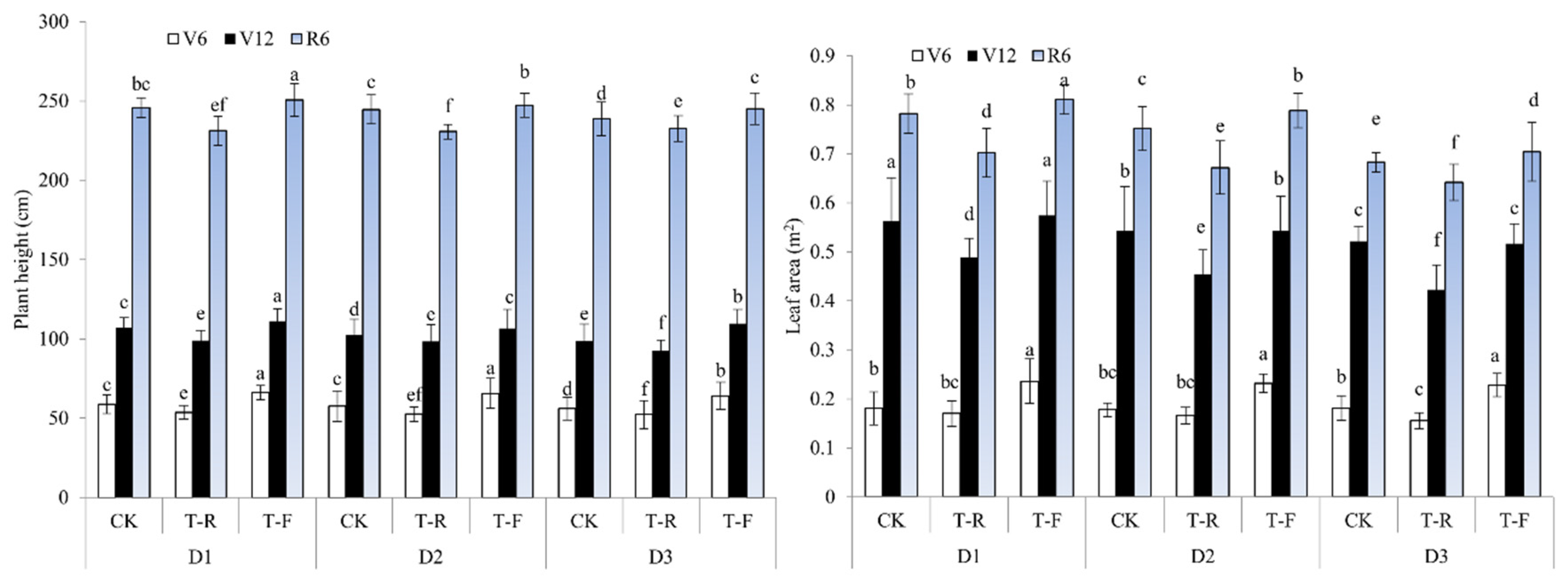 Agriculture 12 00020 g005