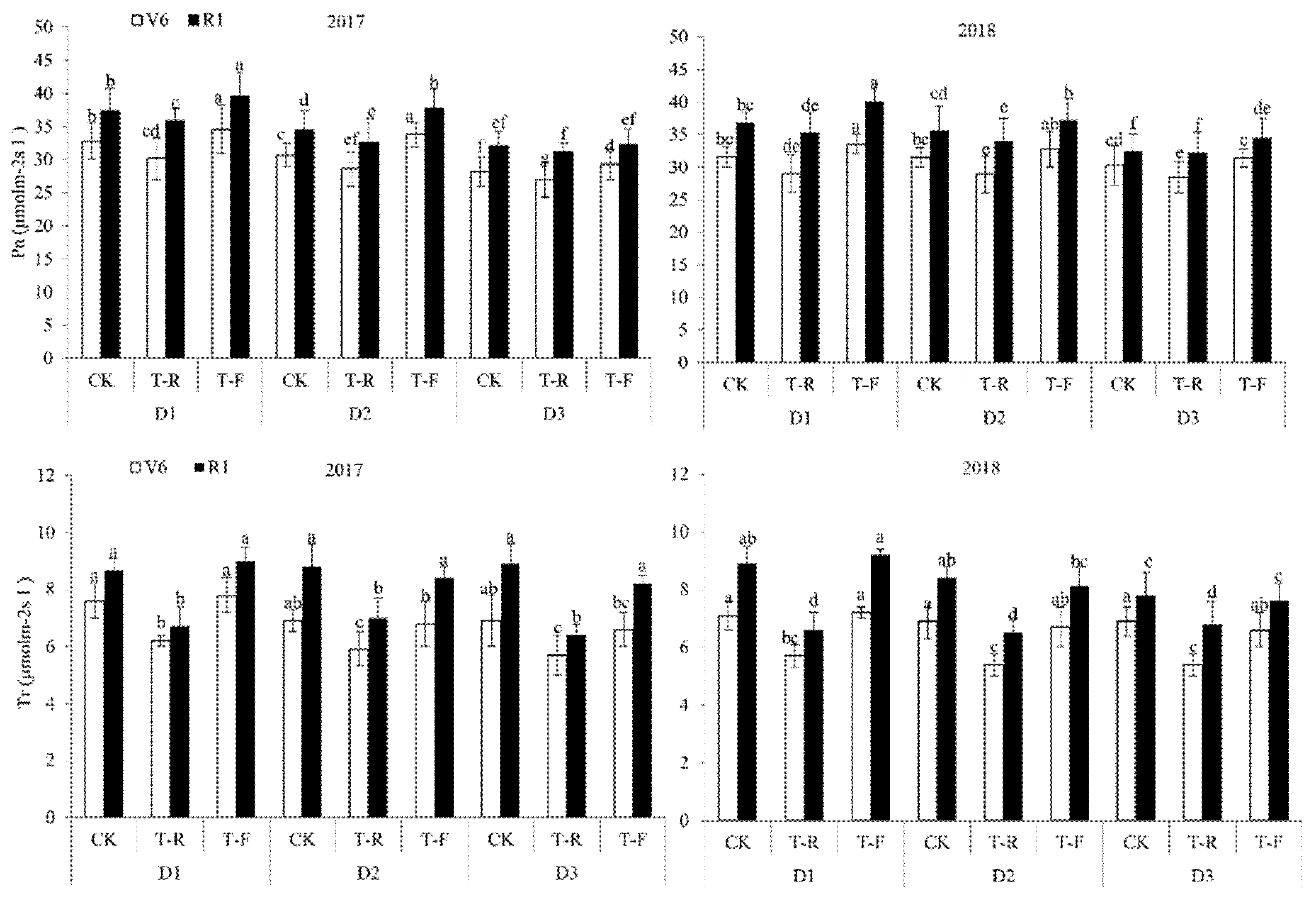 Agriculture 12 00020 g007