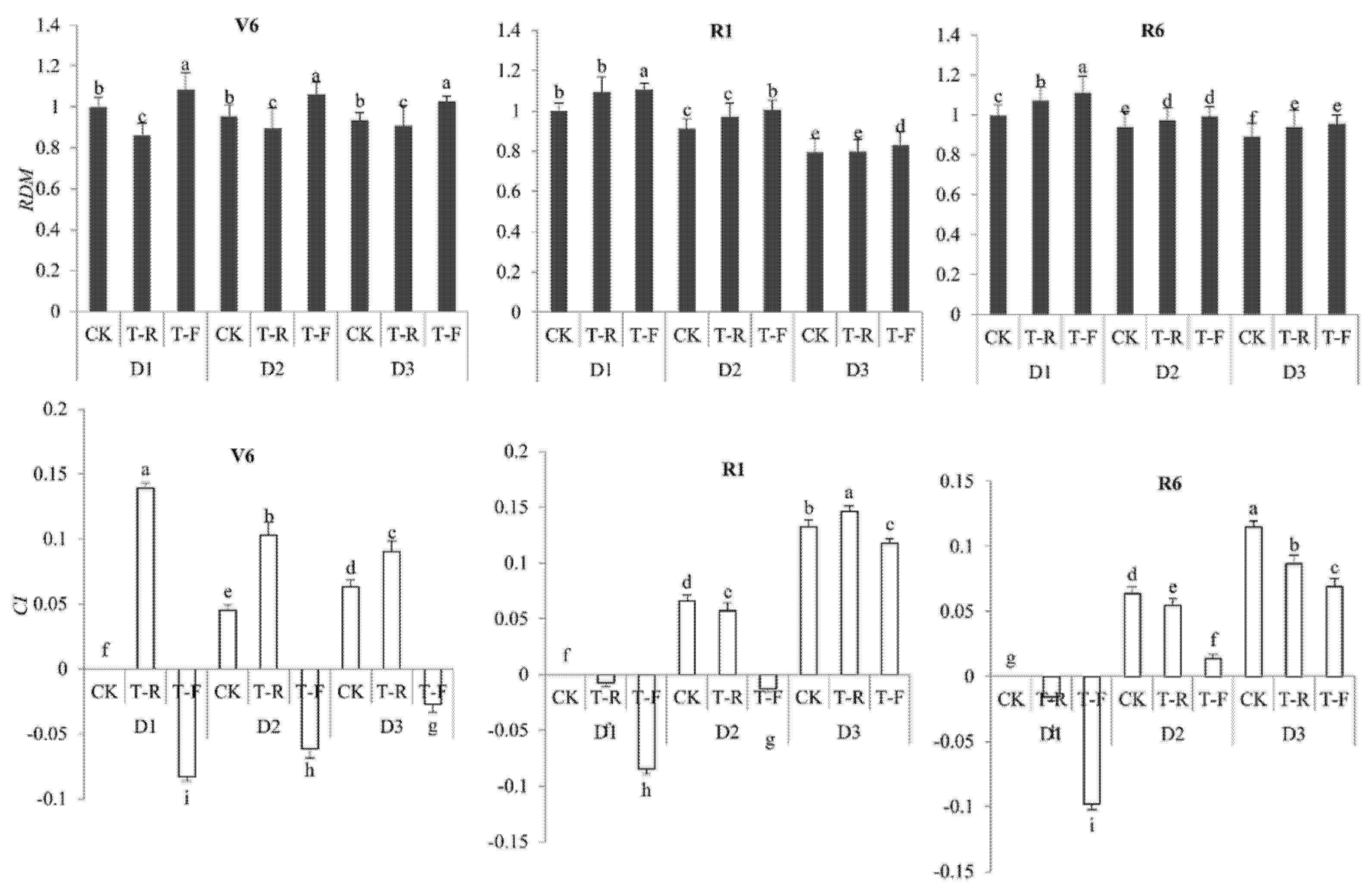Agriculture 12 00020 g008