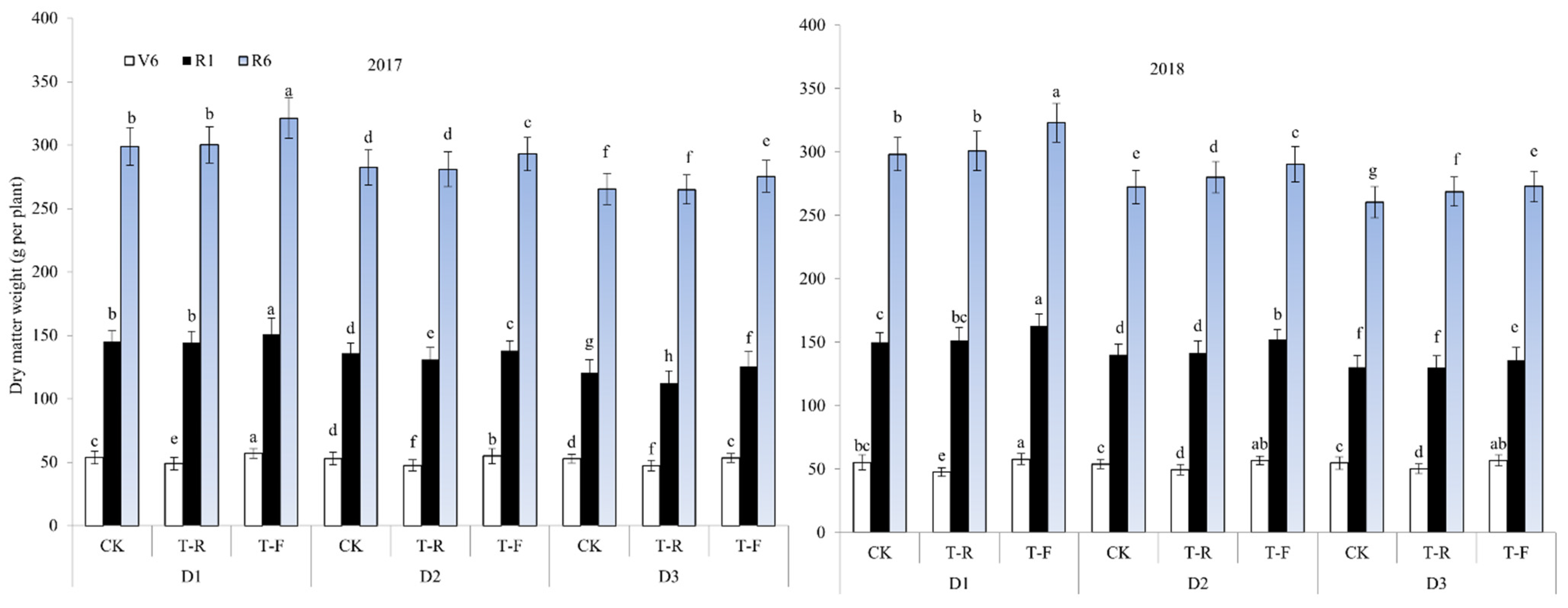 Agriculture 12 00020 g009
