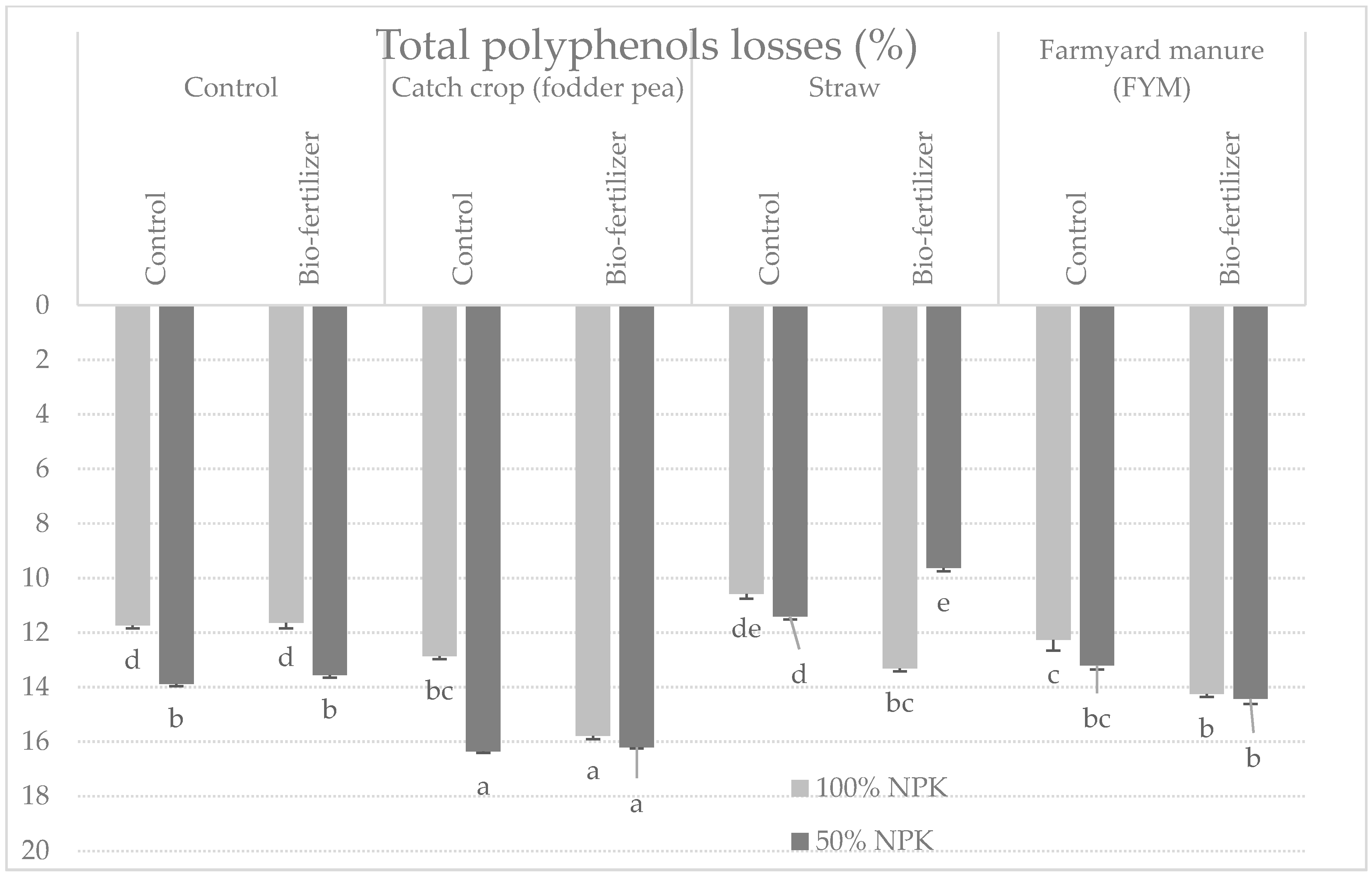 Agriculture 12 00021 g002